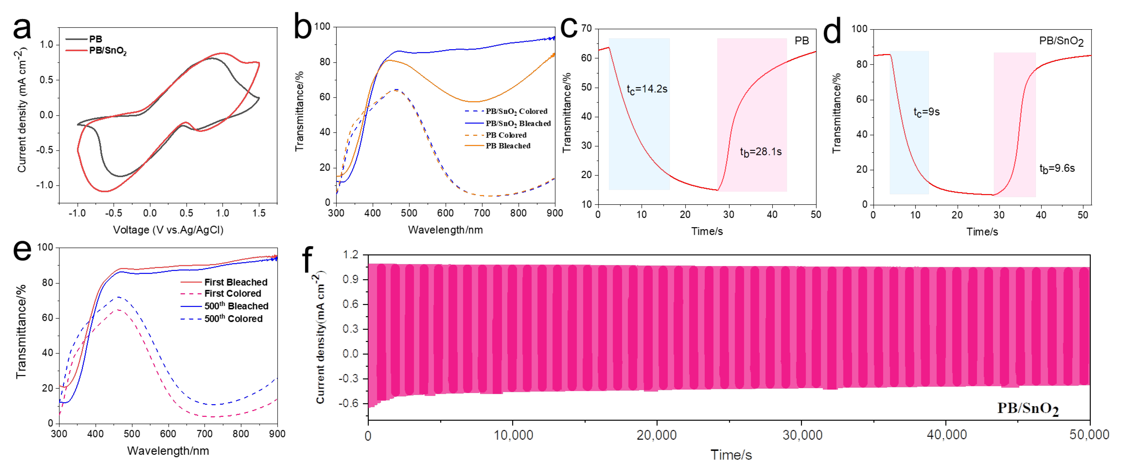 Materials 18 02871 g004