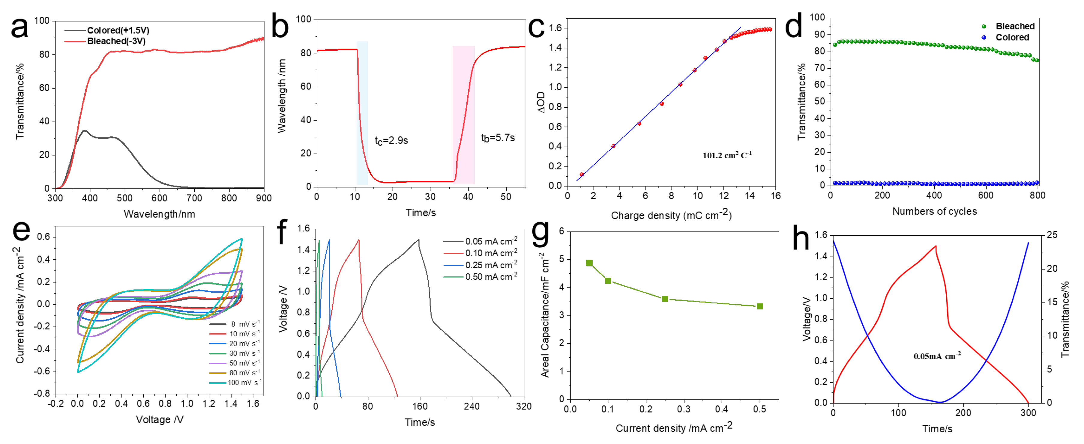 Materials 18 02871 g005