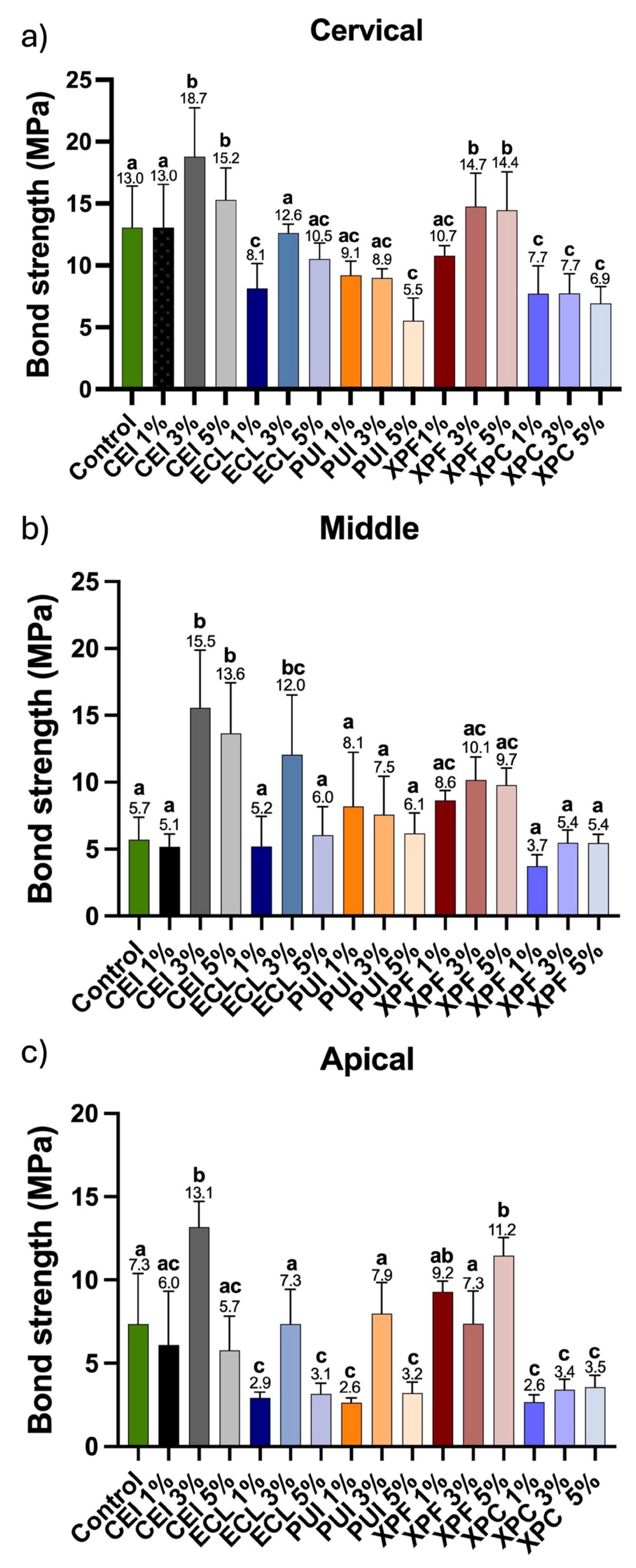Materials 18 02874 g005