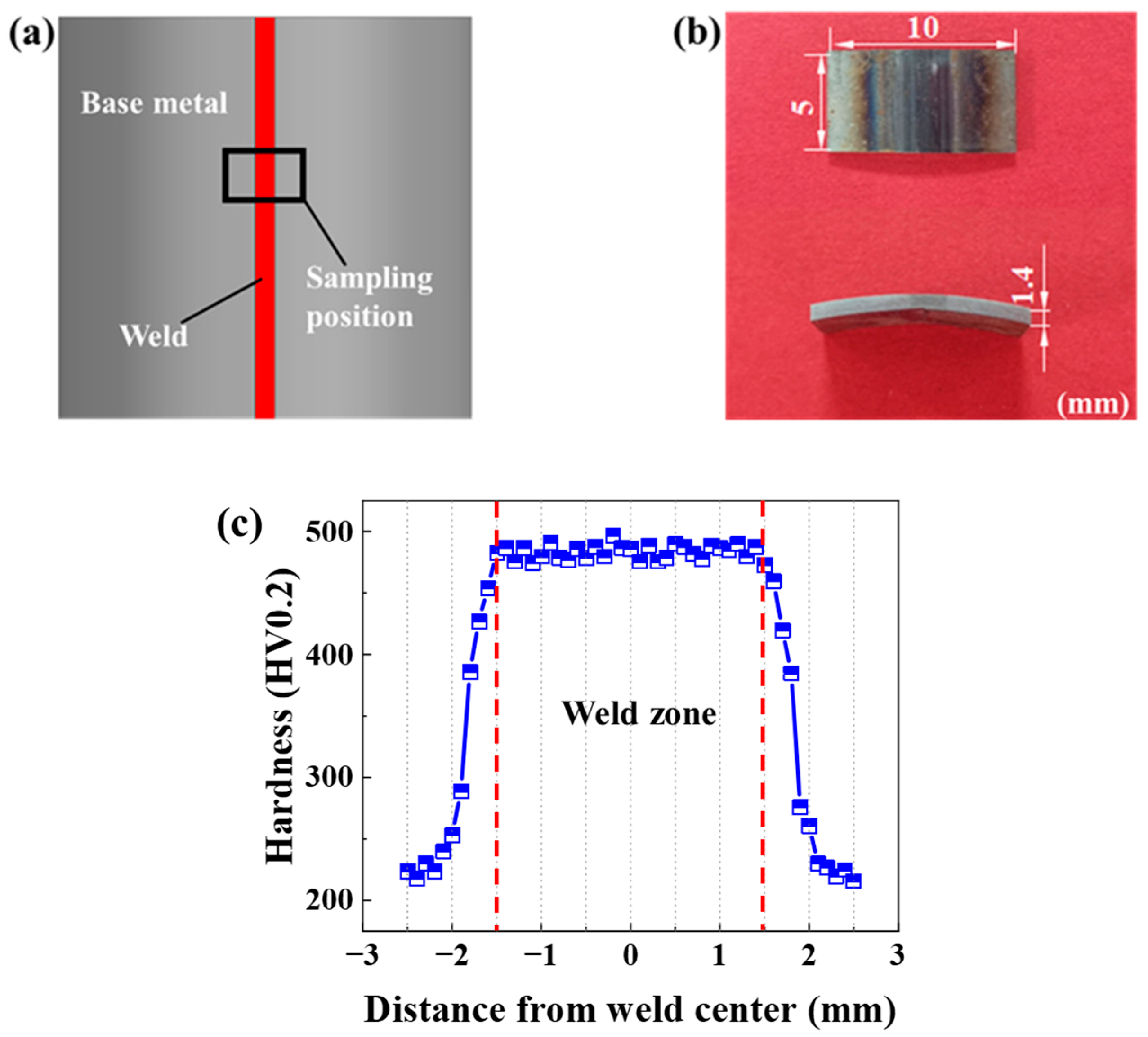 Materials 18 02882 g001