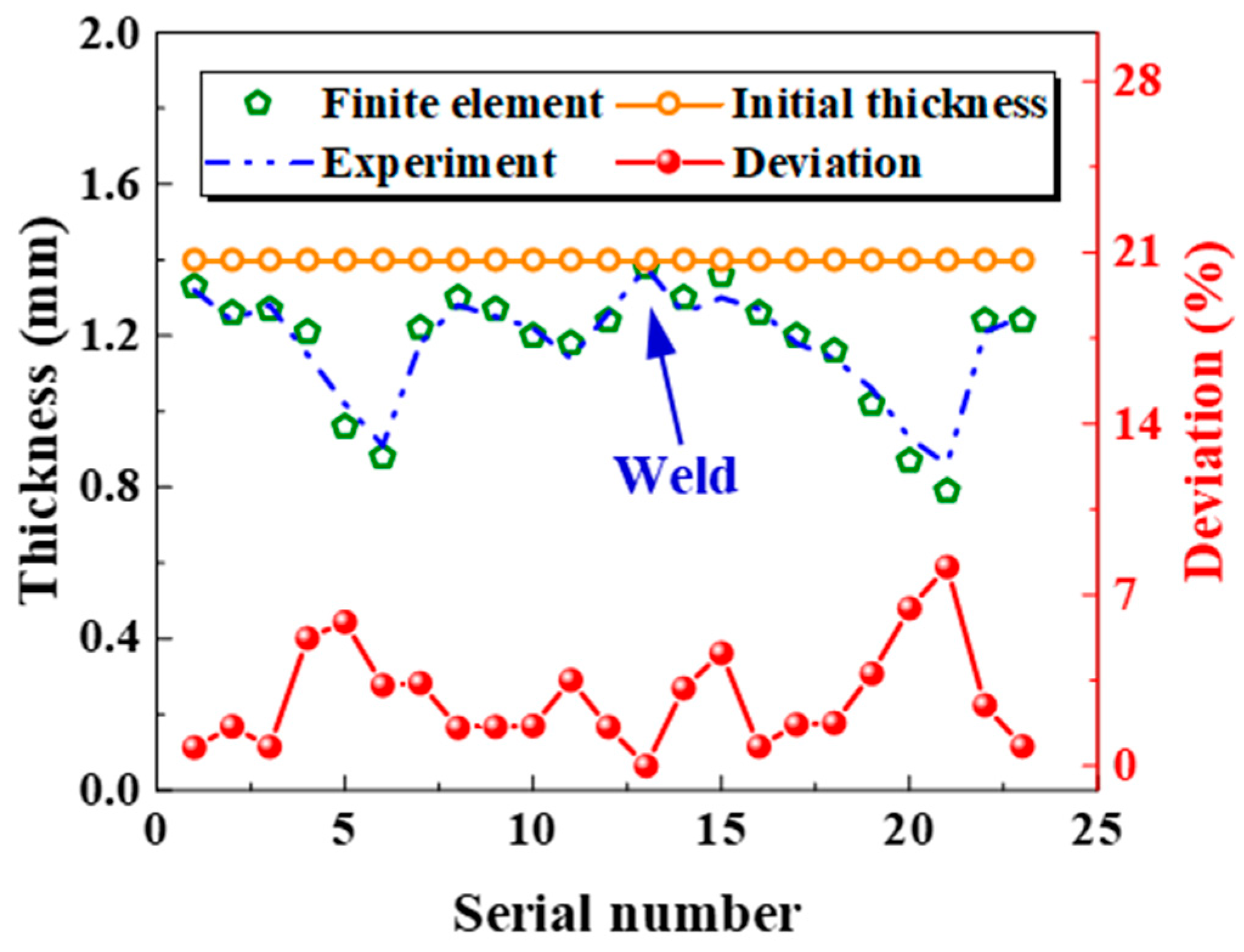 Materials 18 02882 g018