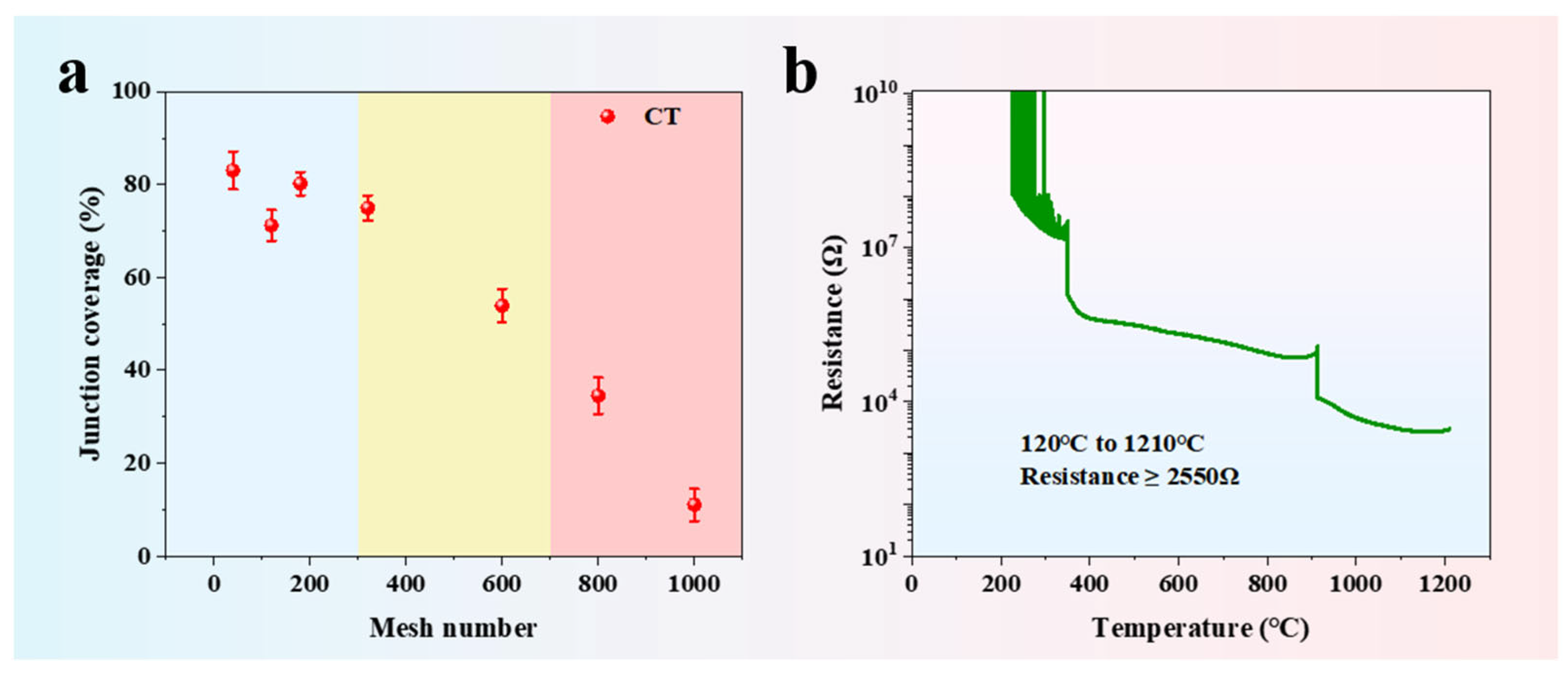 Materials 18 02901 g005