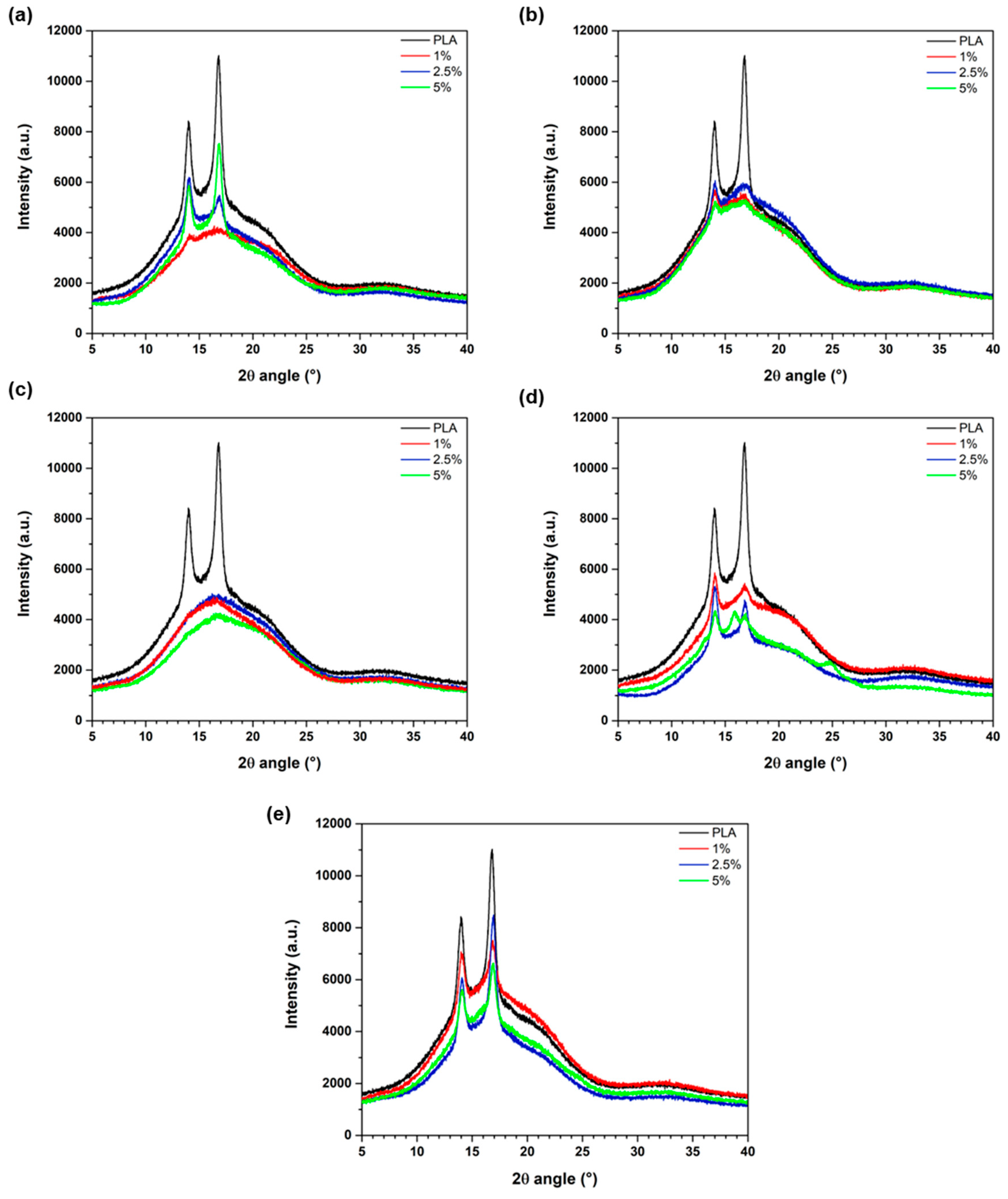 Materials 18 02903 g004