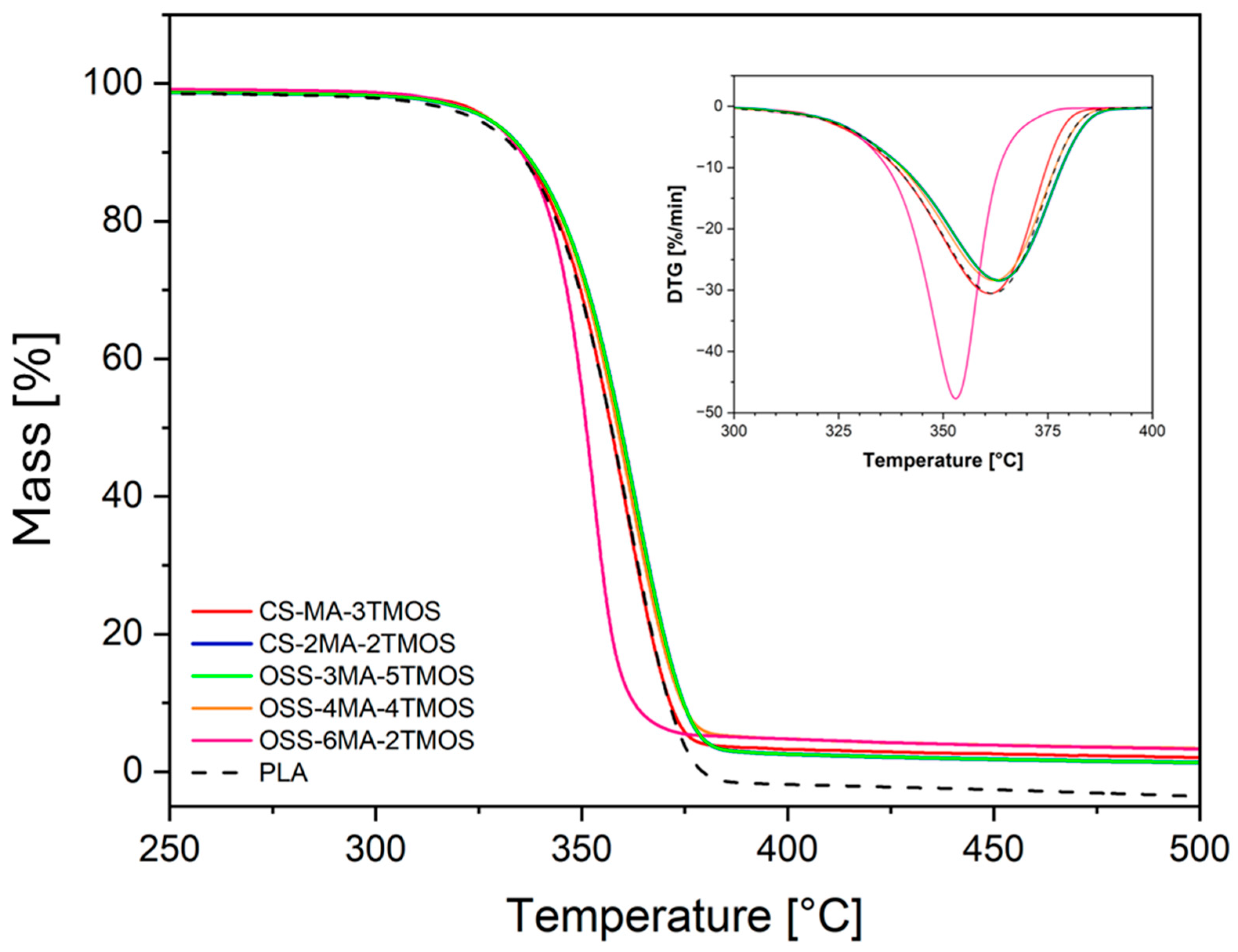 Materials 18 02903 g006