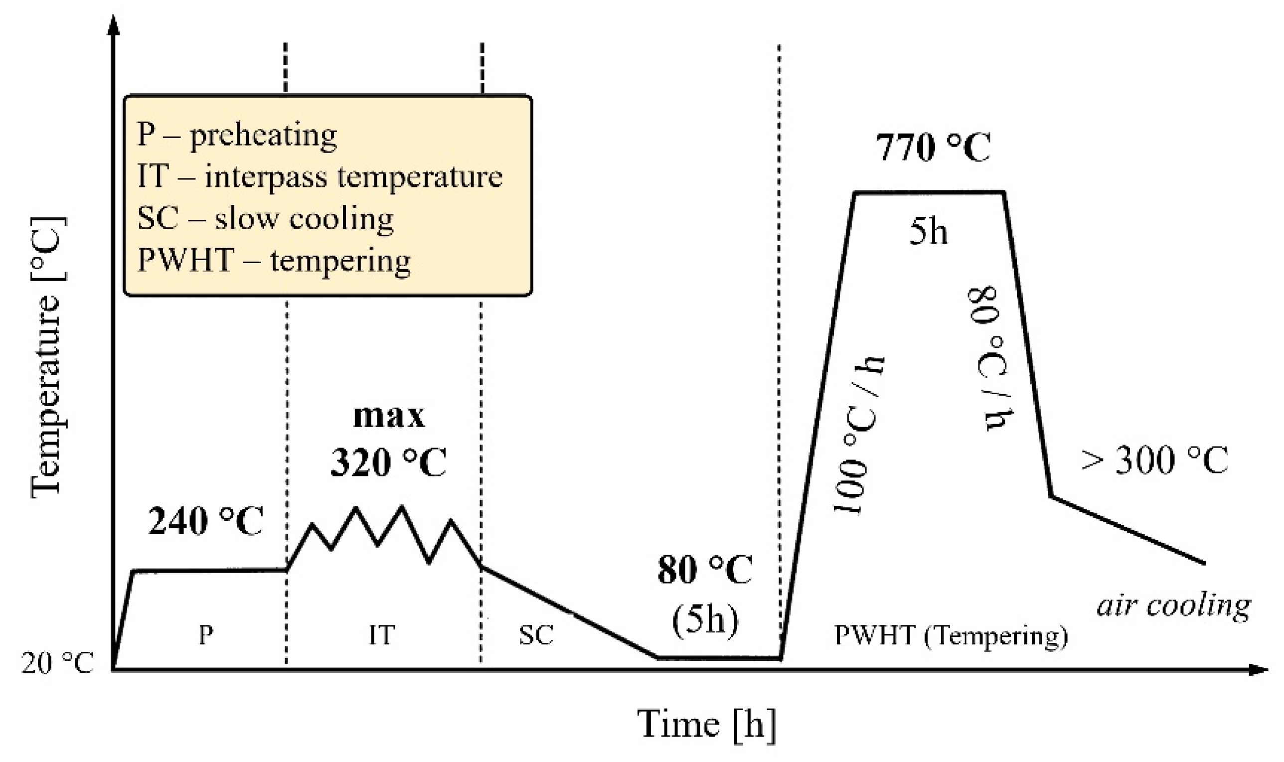 Materials 18 02908 g003