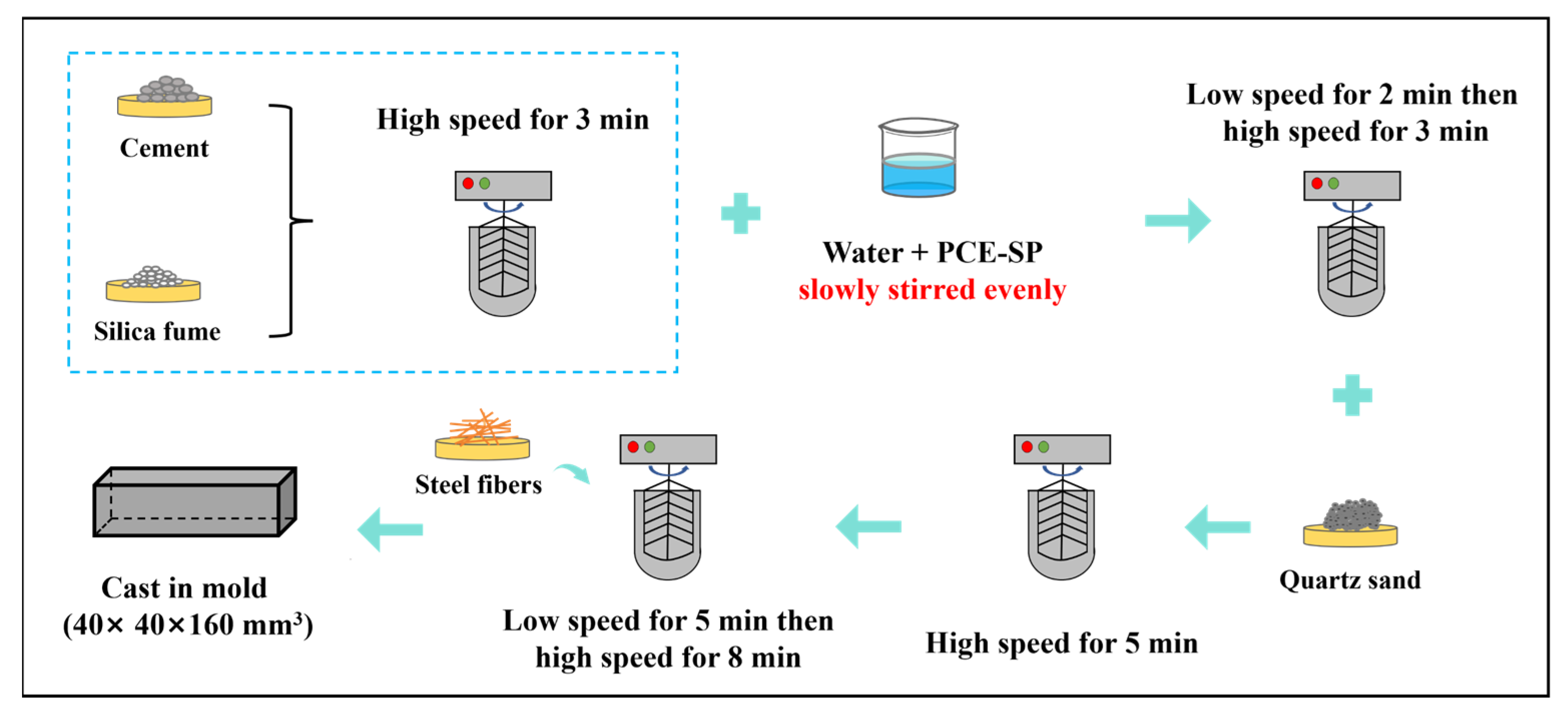 Materials 18 02909 g001