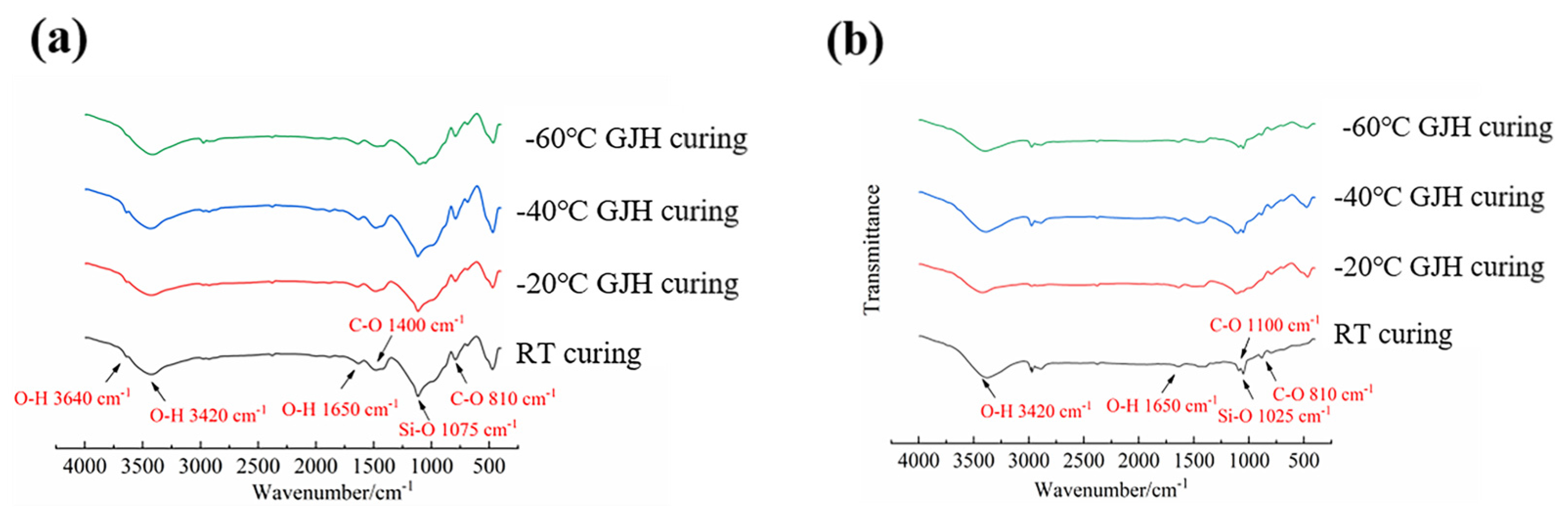 Materials 18 02909 g009
