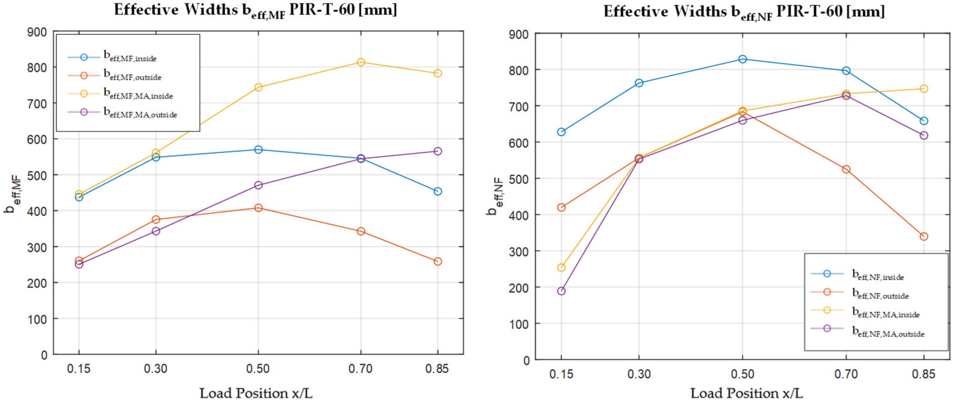 Materials 18 02910 g008