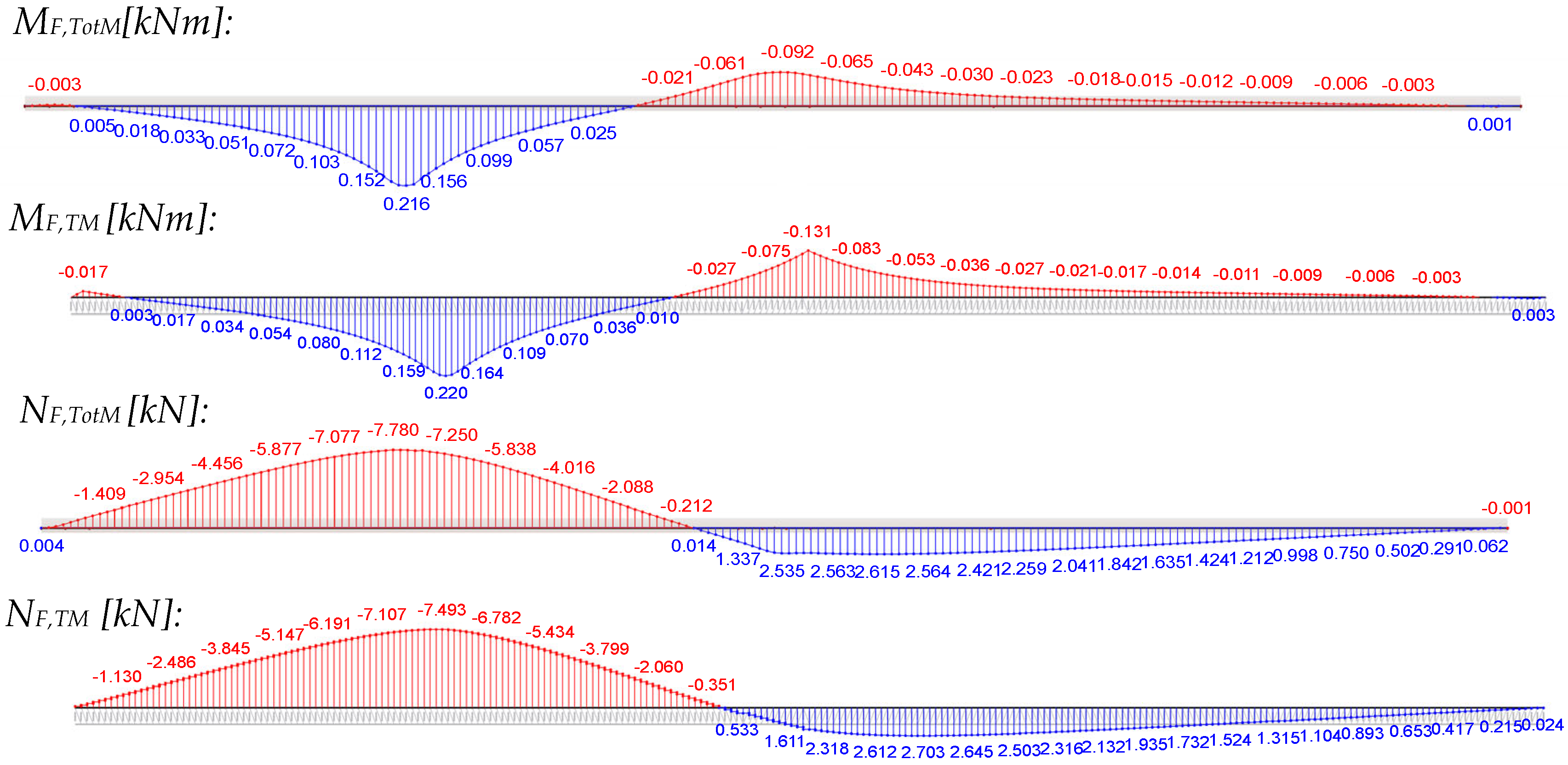 Materials 18 02910 i001