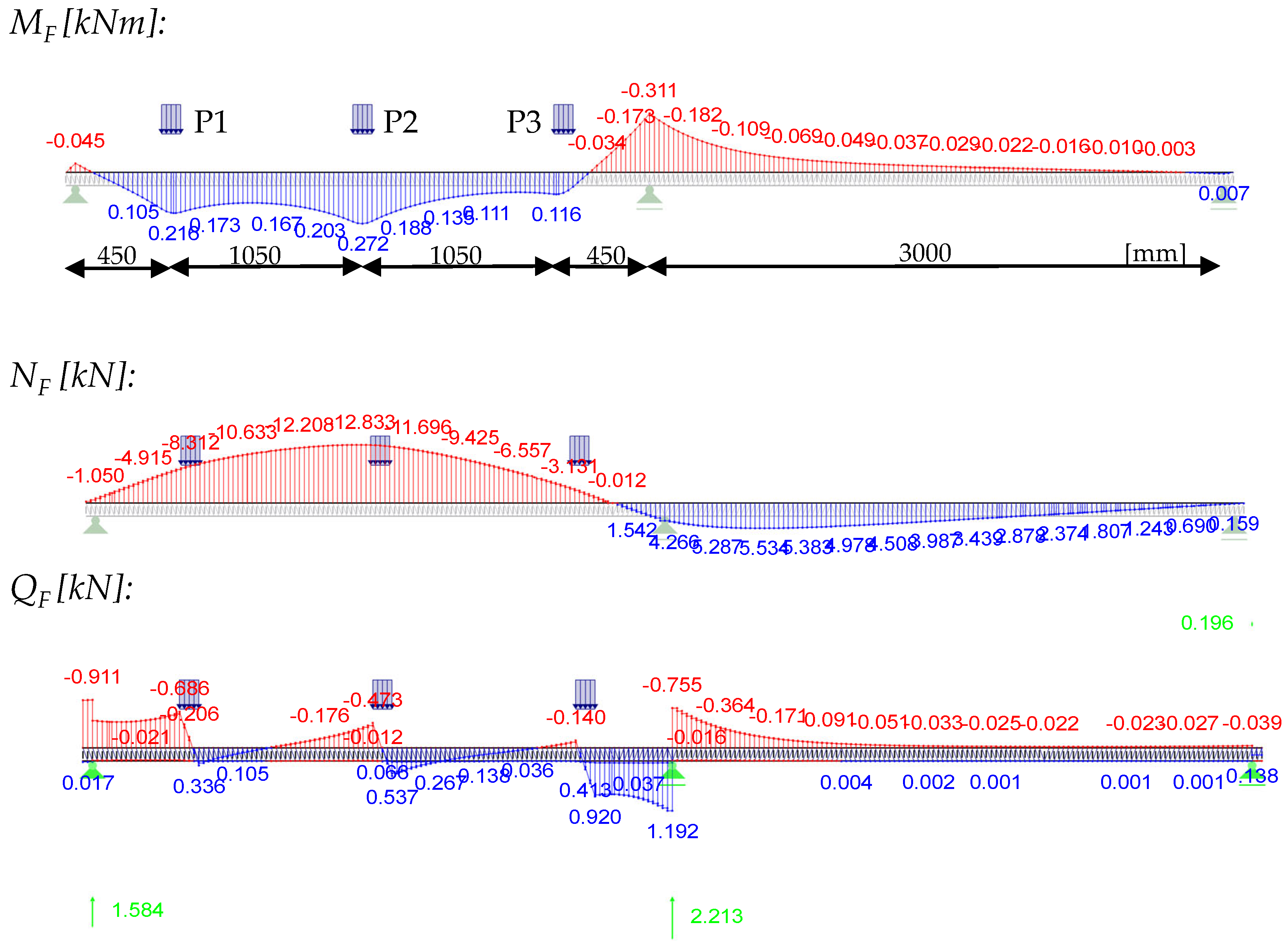 Materials 18 02910 i002