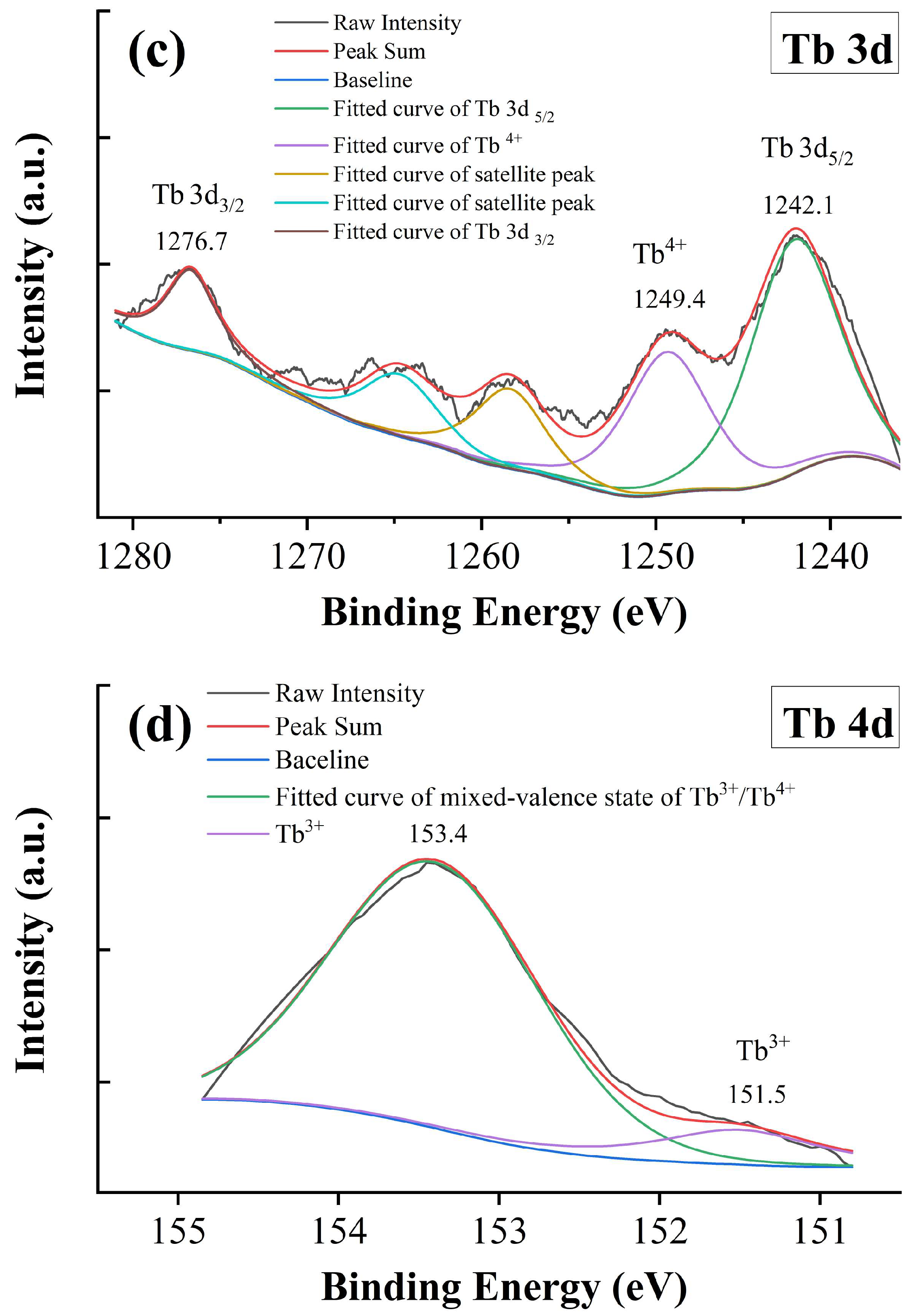 Materials 18 02914 g007b