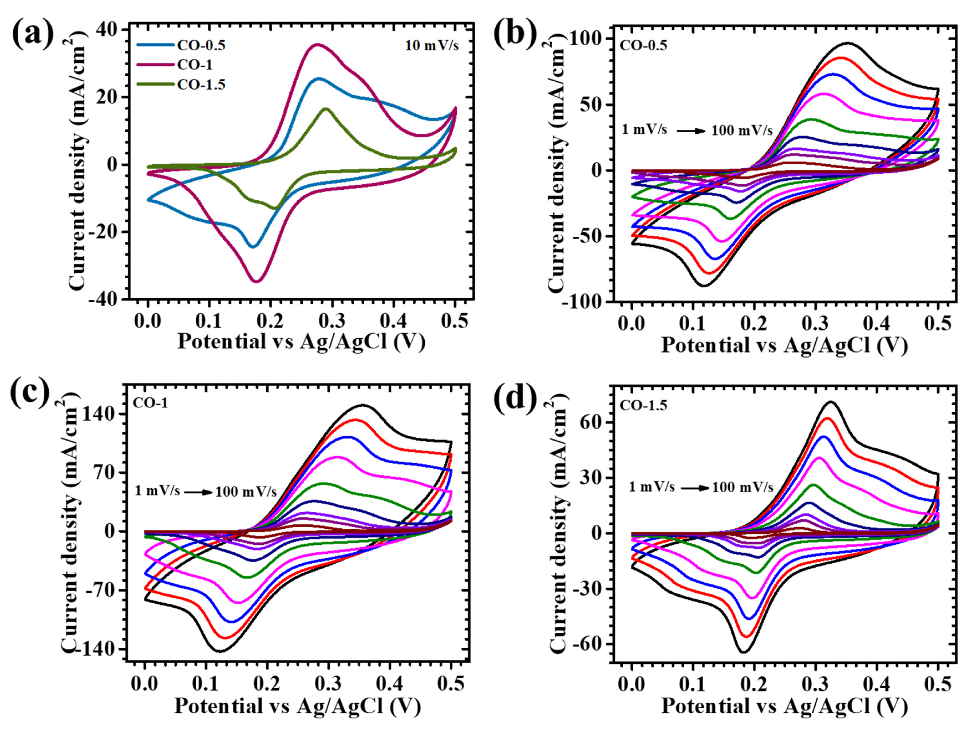 Materials 18 02916 g005
