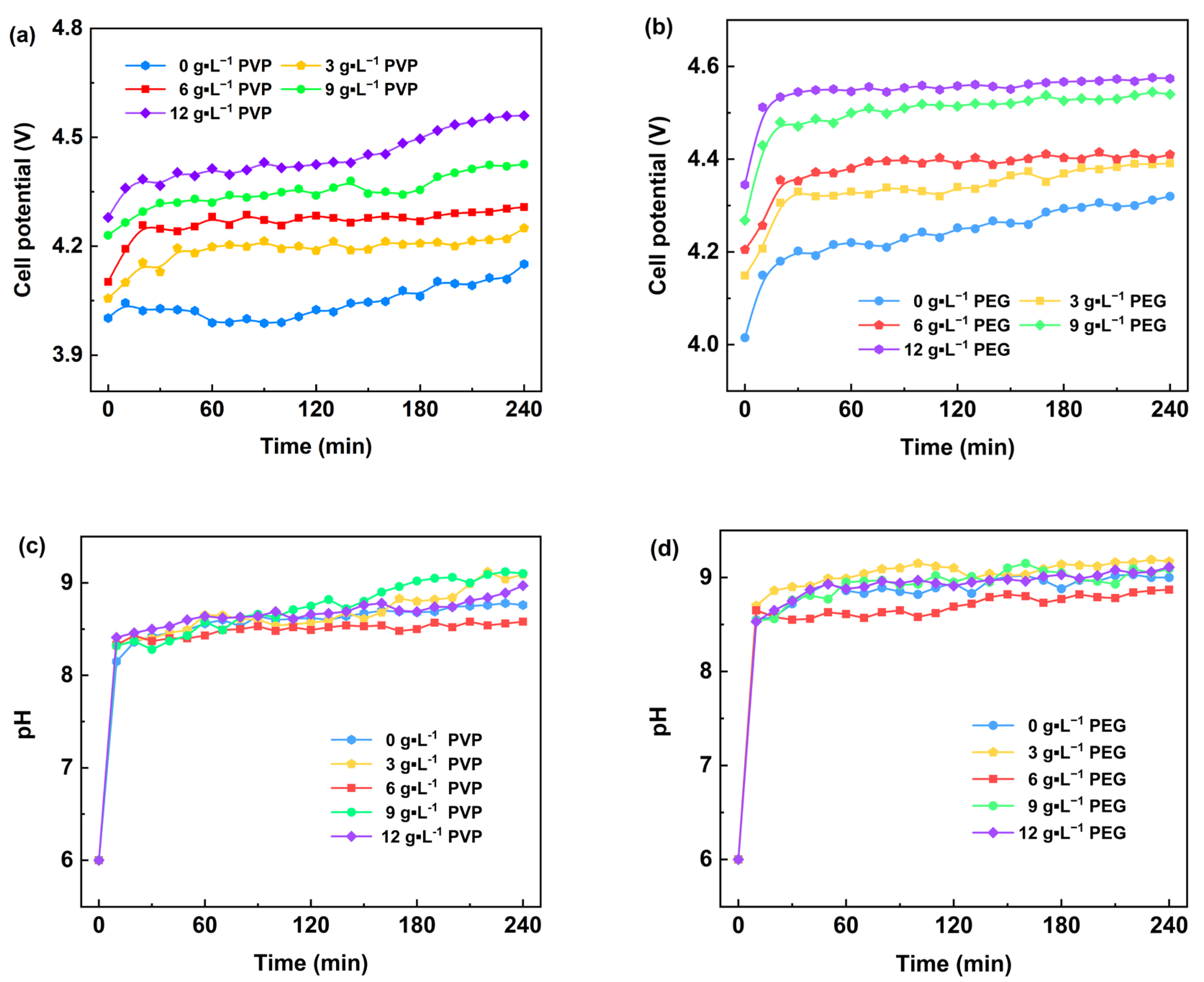 Materials 18 02917 g002
