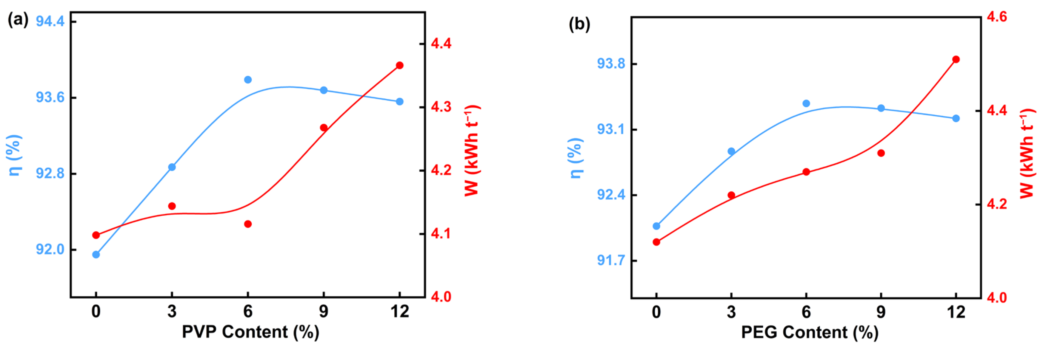Materials 18 02917 g003