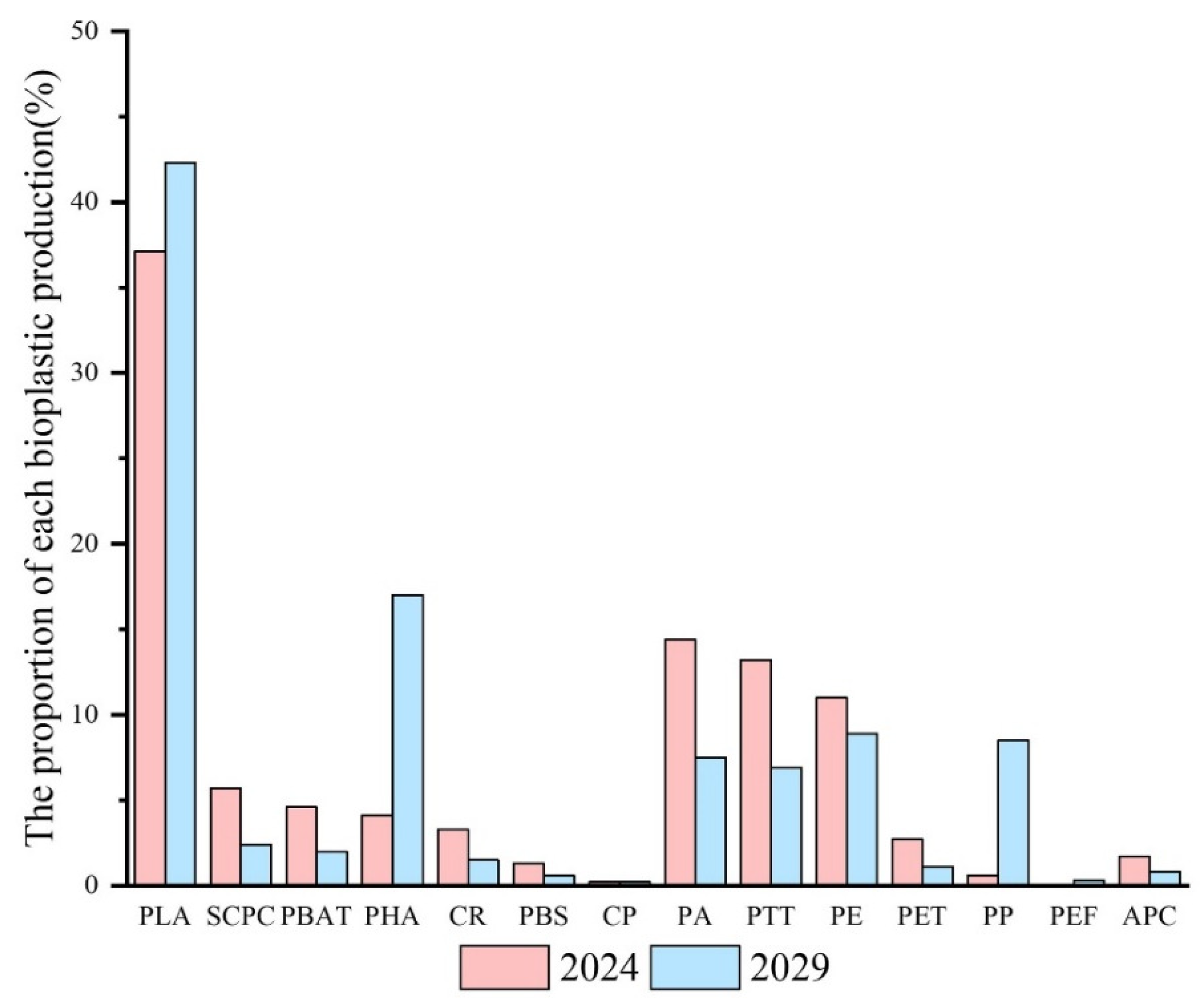 Materials 18 02919 g002