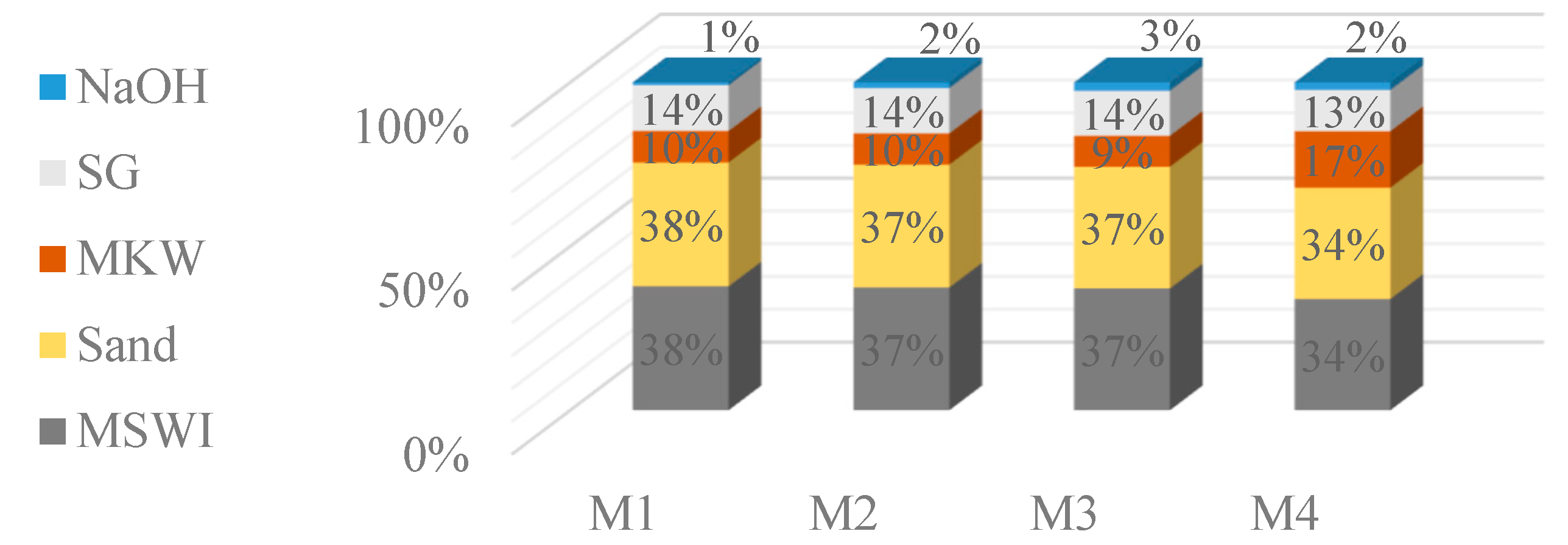Materials 18 02926 g005