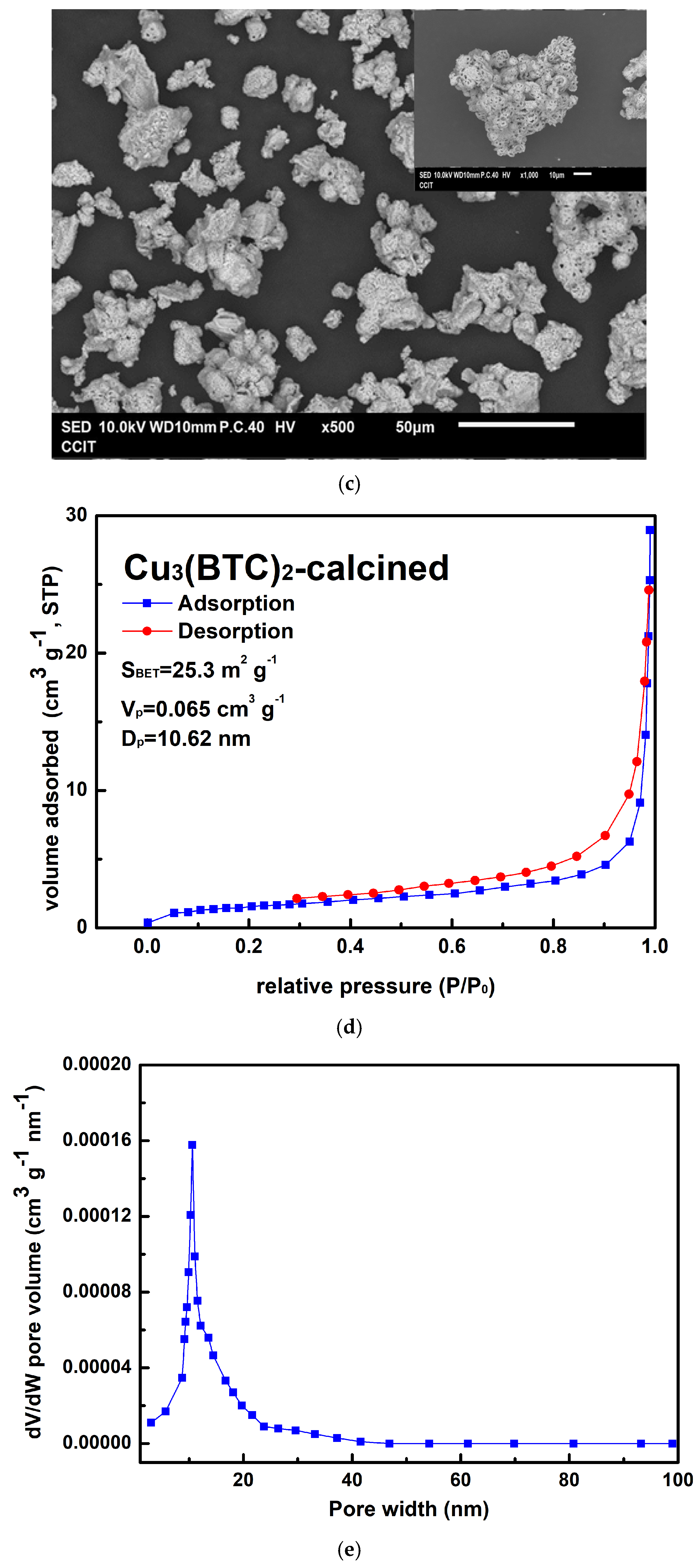 Materials 18 02928 g008b