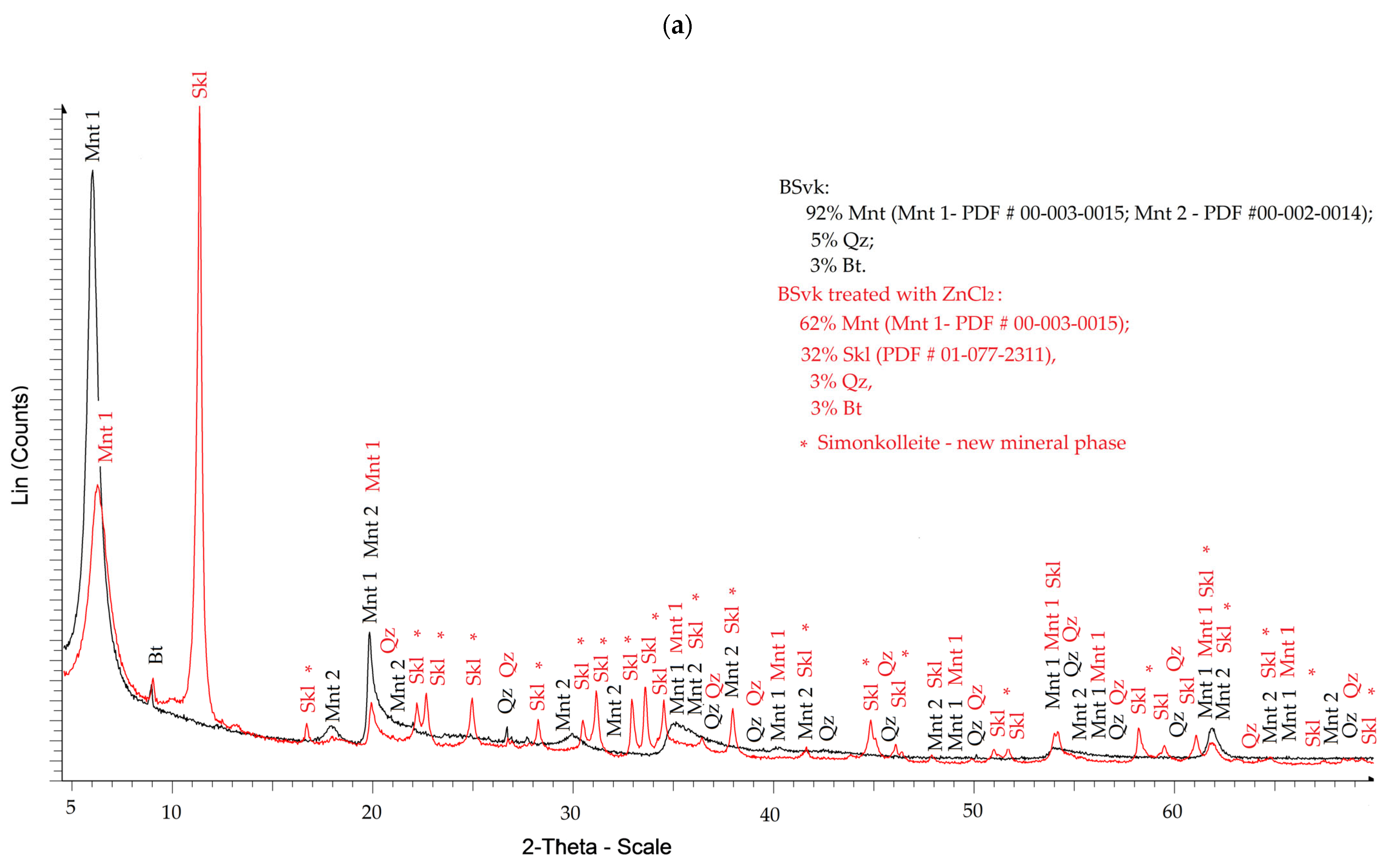 Materials 18 02933 g001a