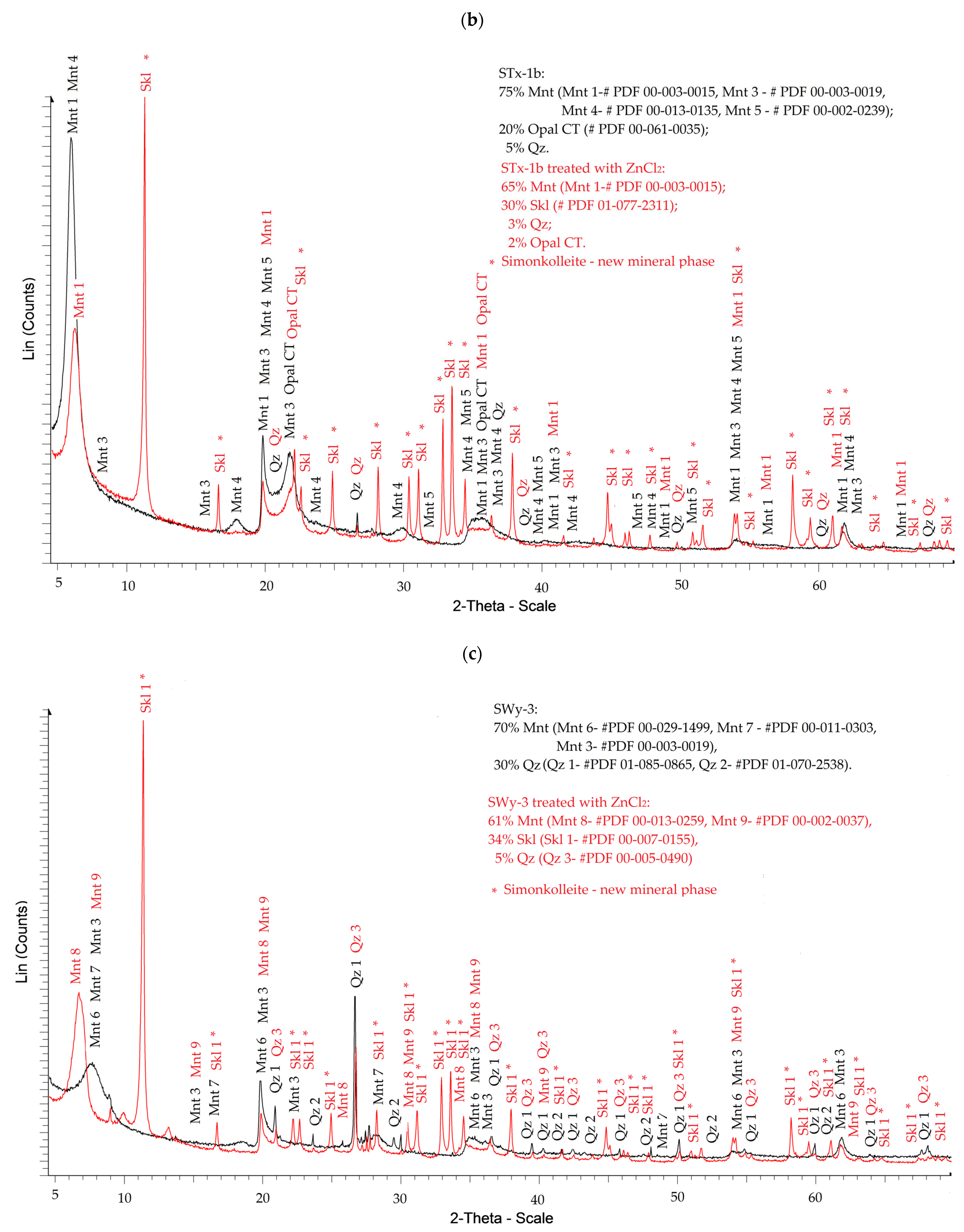 Materials 18 02933 g001b