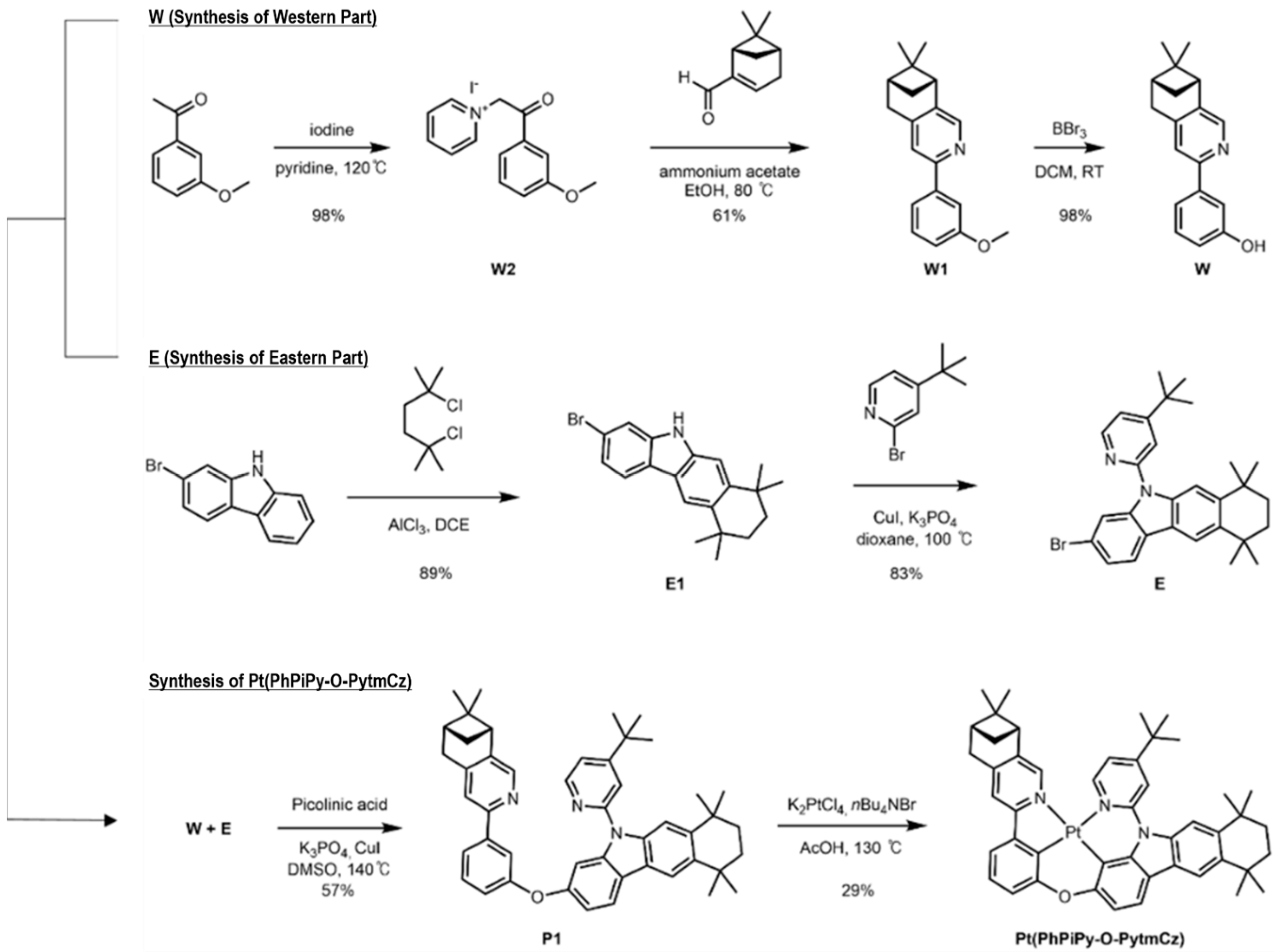 Materials 18 02942 sch001
