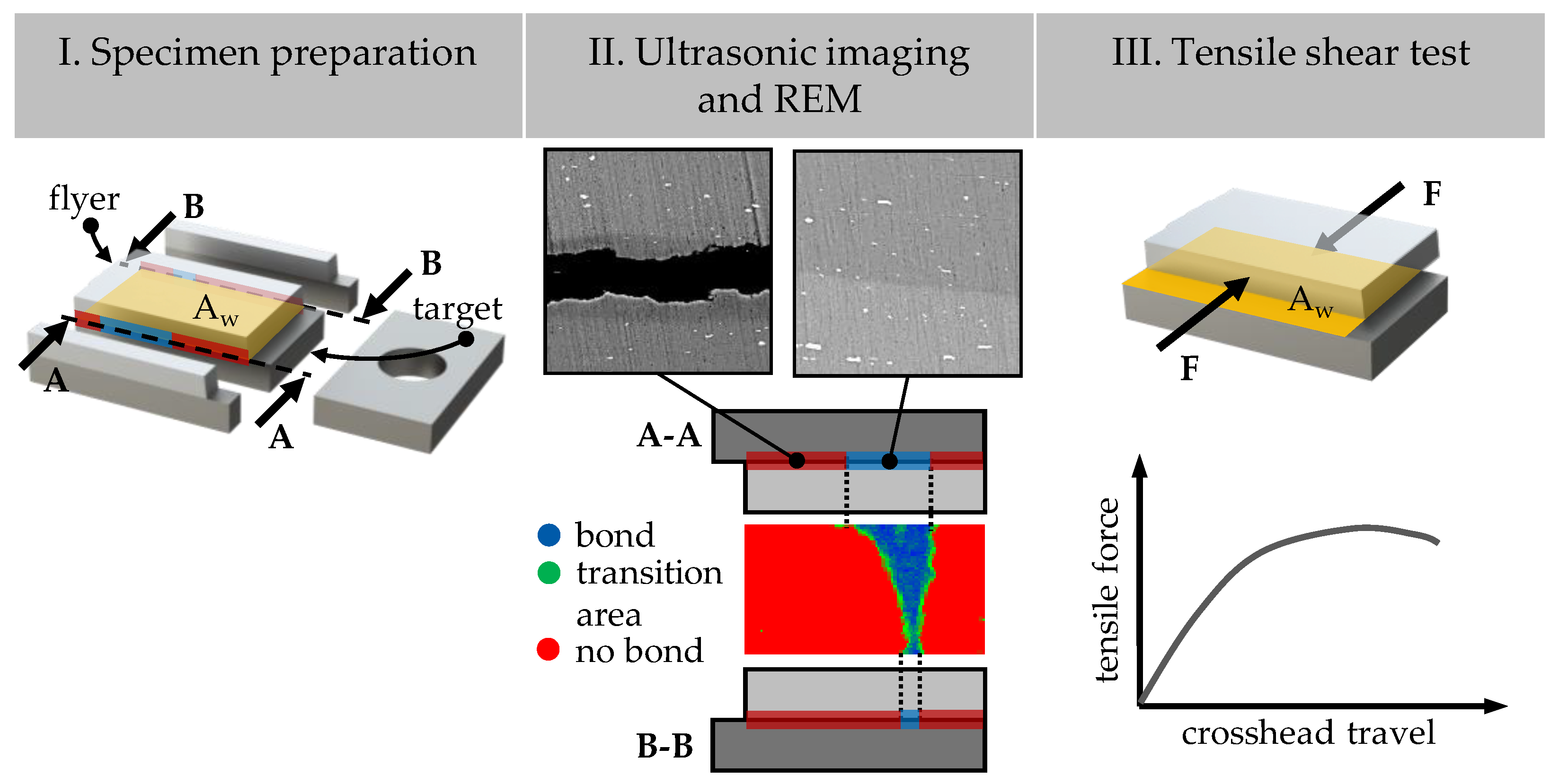 Materials 18 02944 g003
