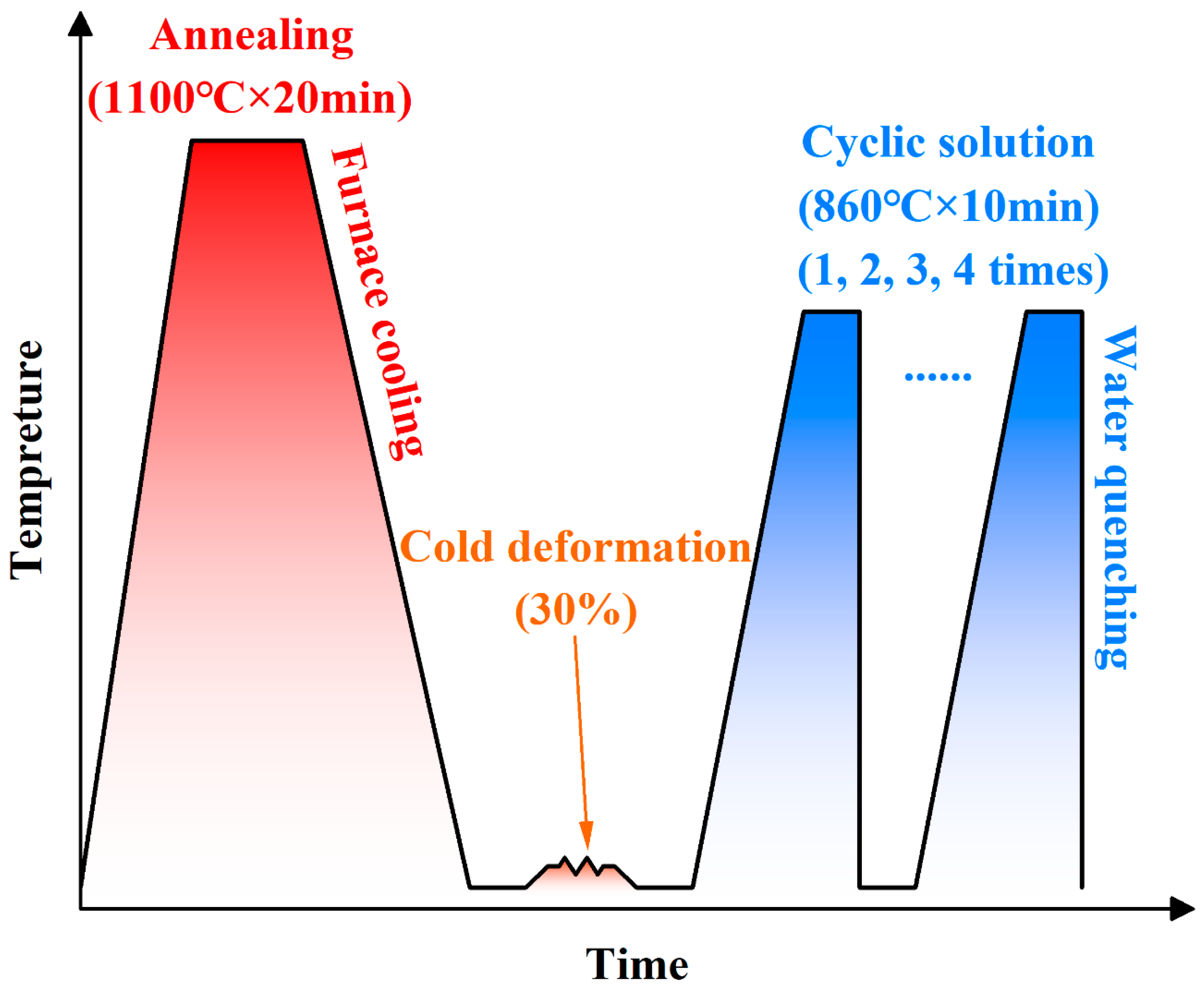 Materials 18 02947 g001