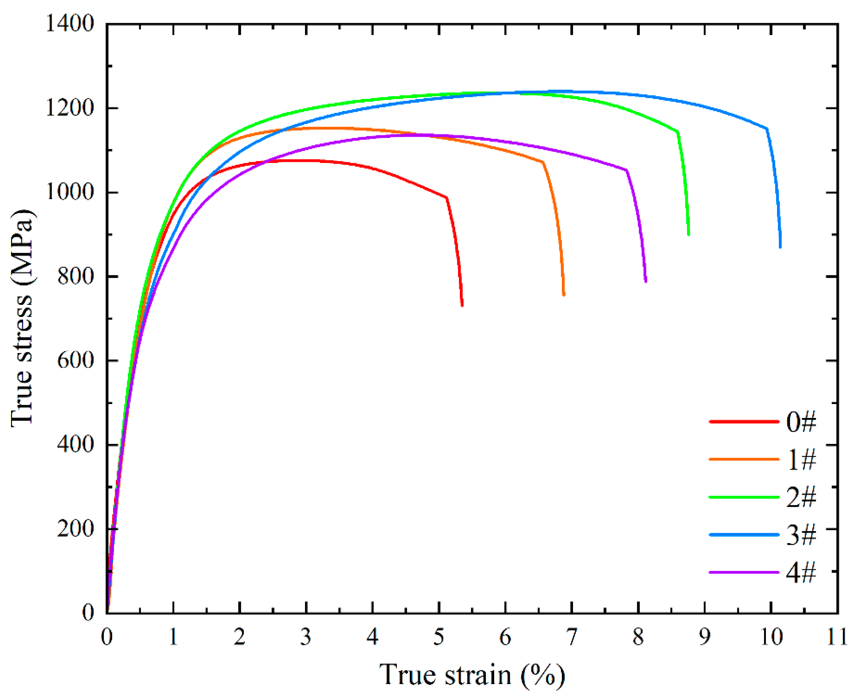 Materials 18 02947 g007