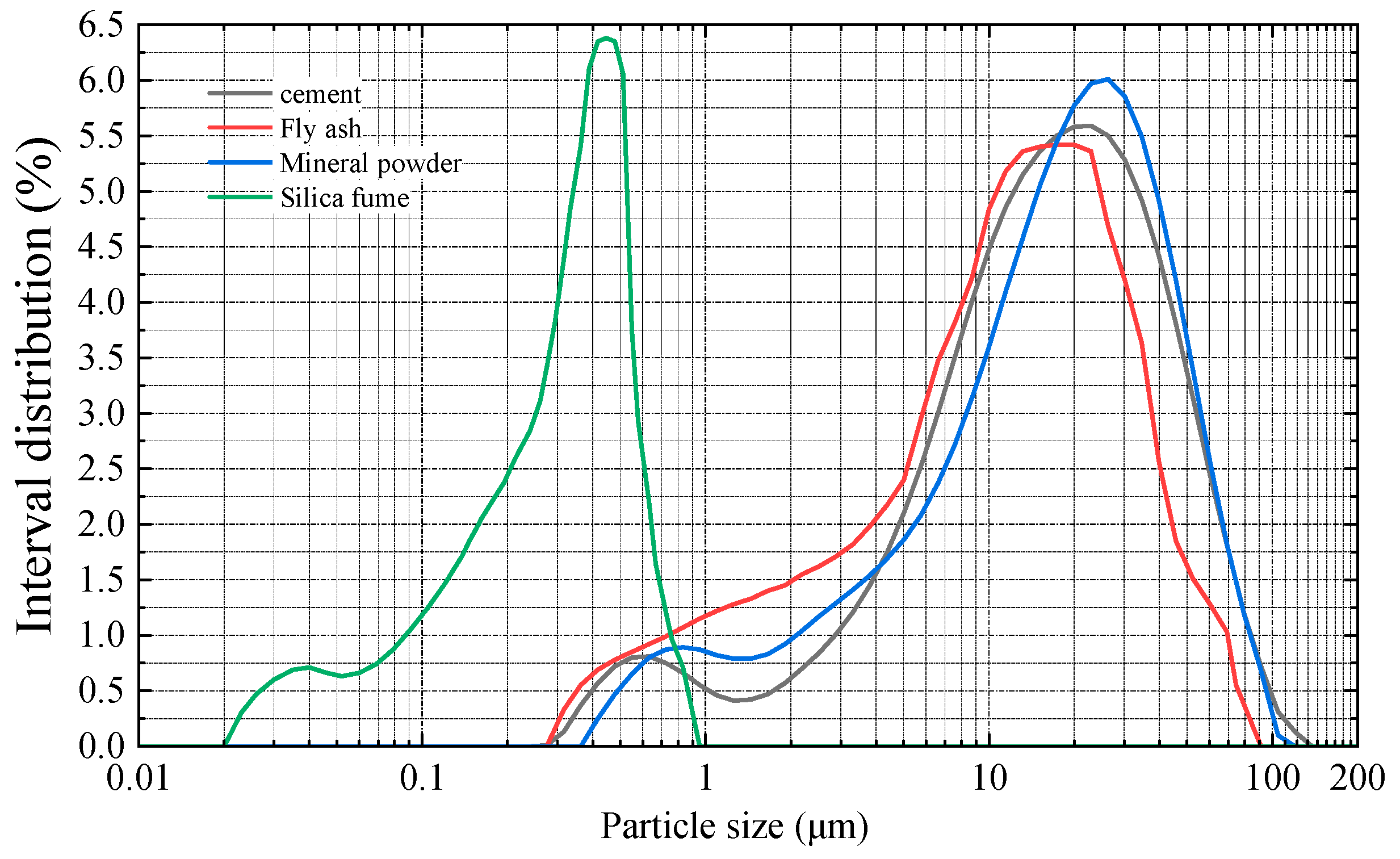 Materials 18 02955 g003