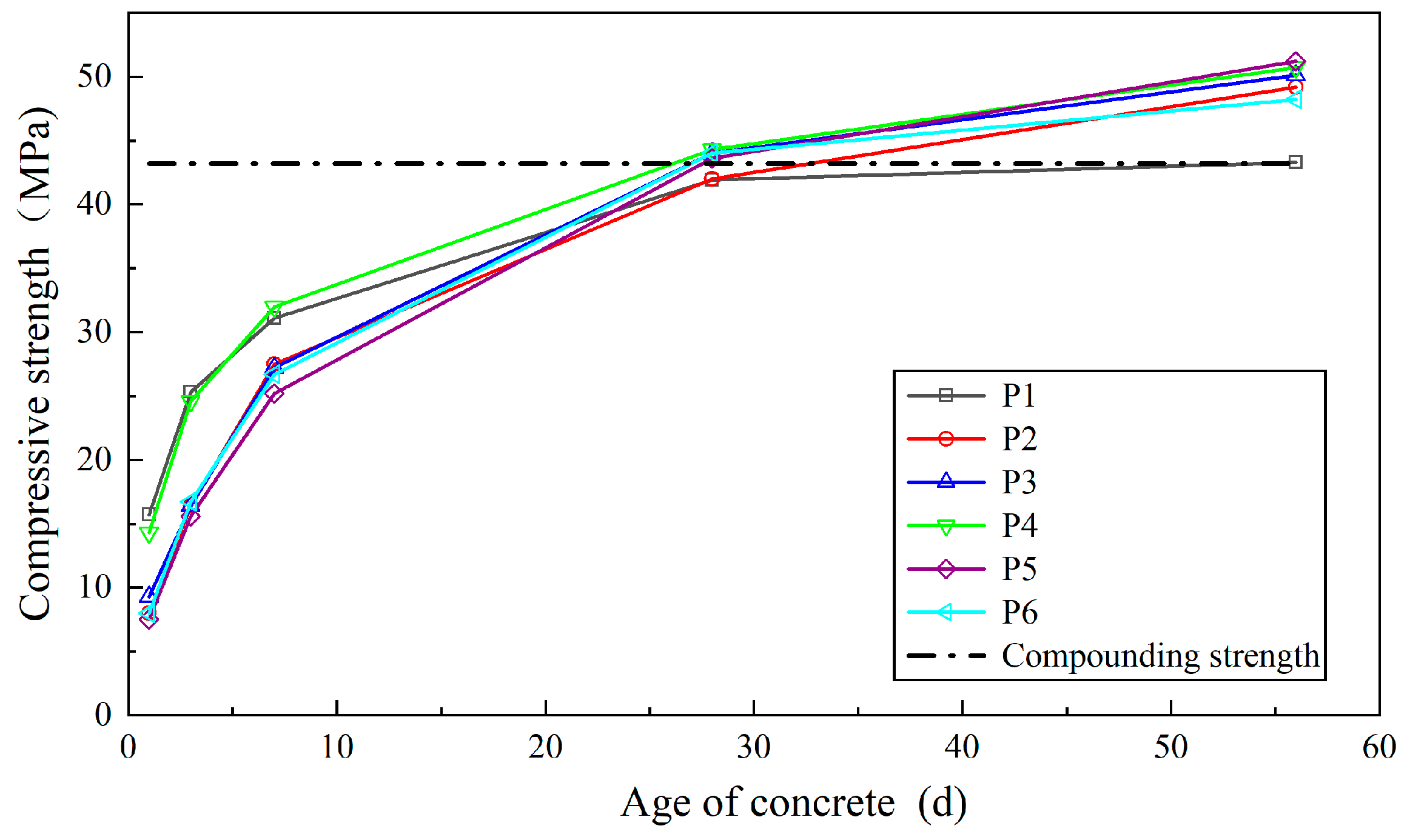 Materials 18 02955 g005