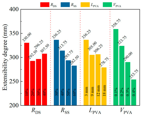 あい Workability and Mechanical Properties of PVA Fiber
