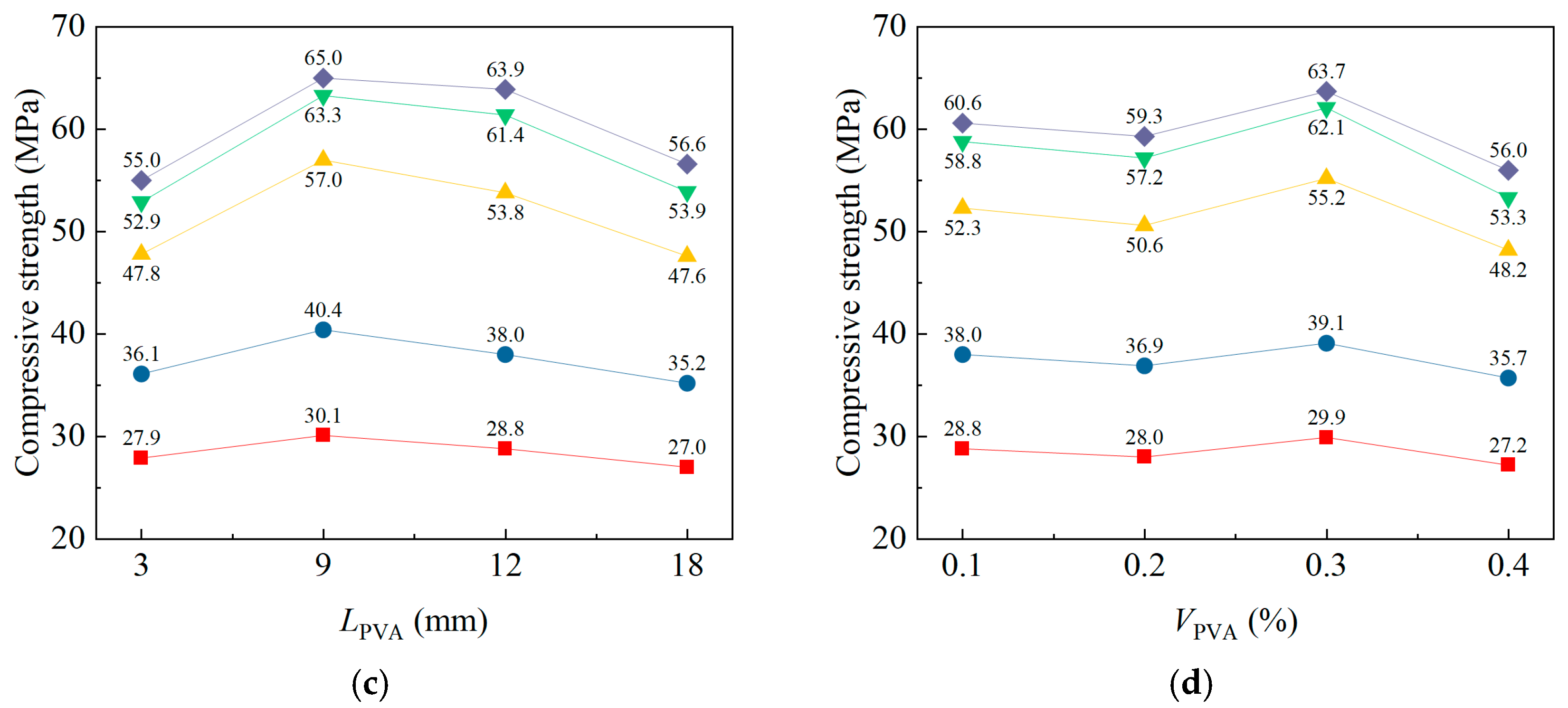 Materials 18 02956 g004b