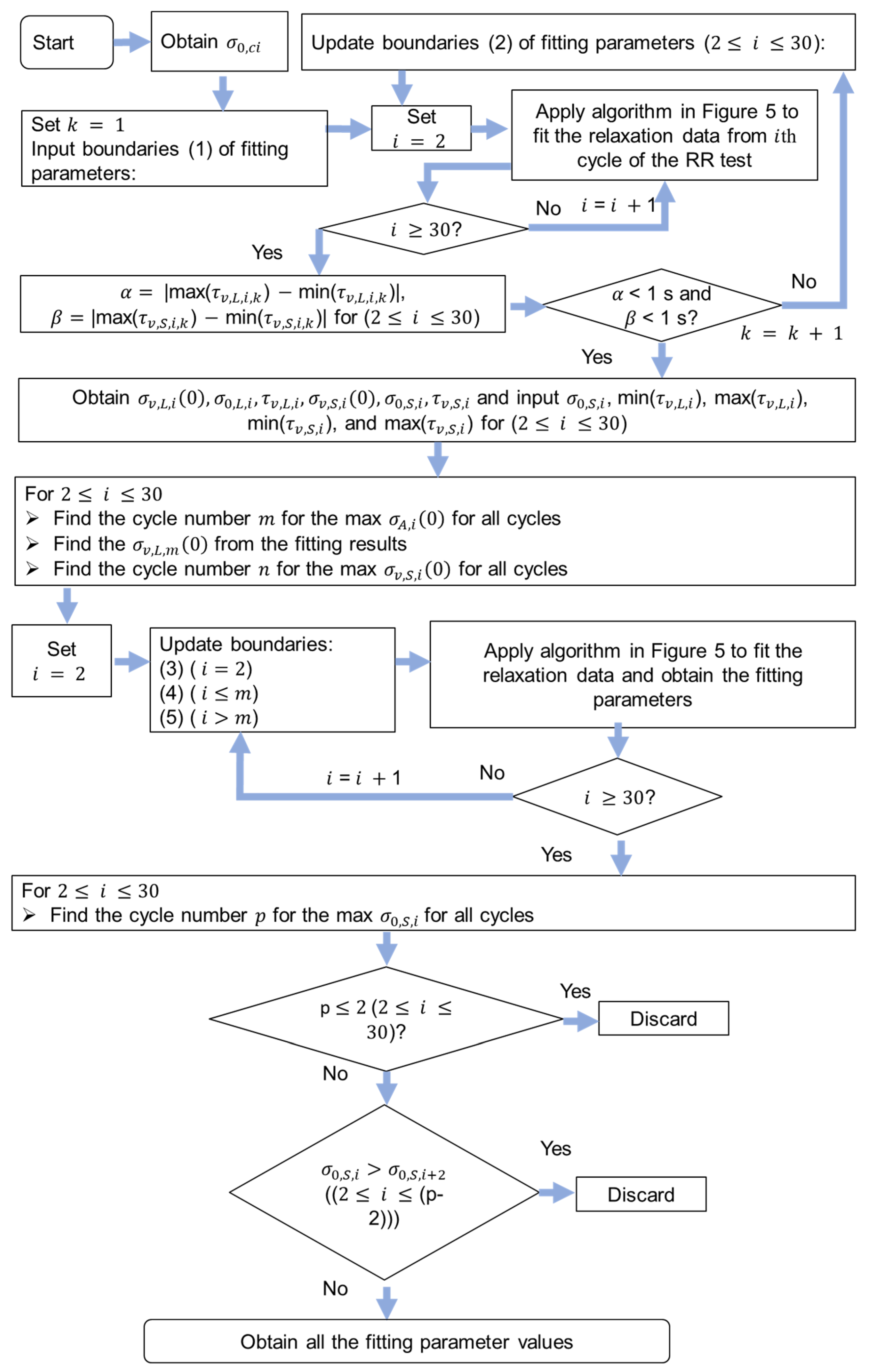 Materials 18 02960 g006