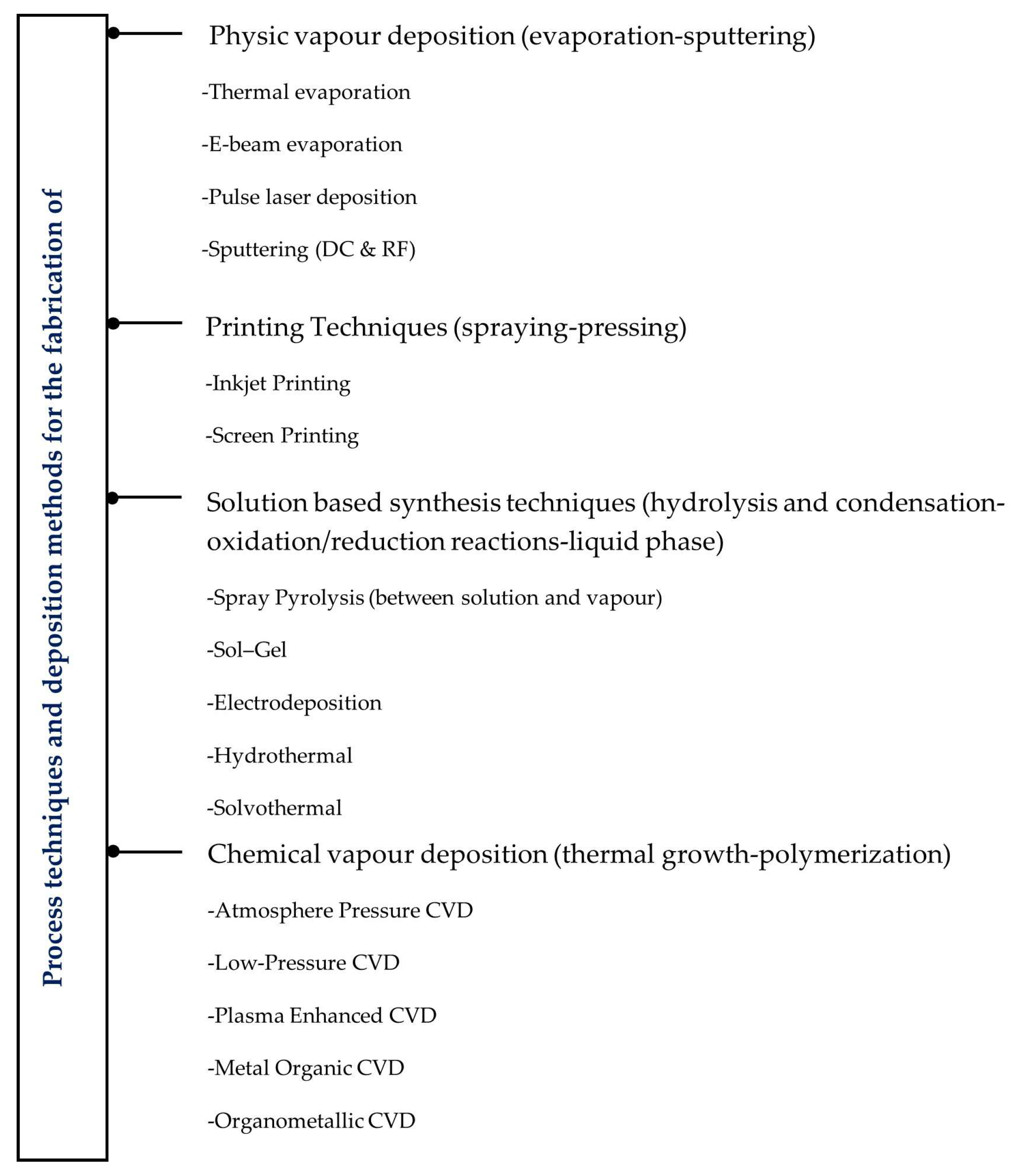 Materials 18 02964 g003