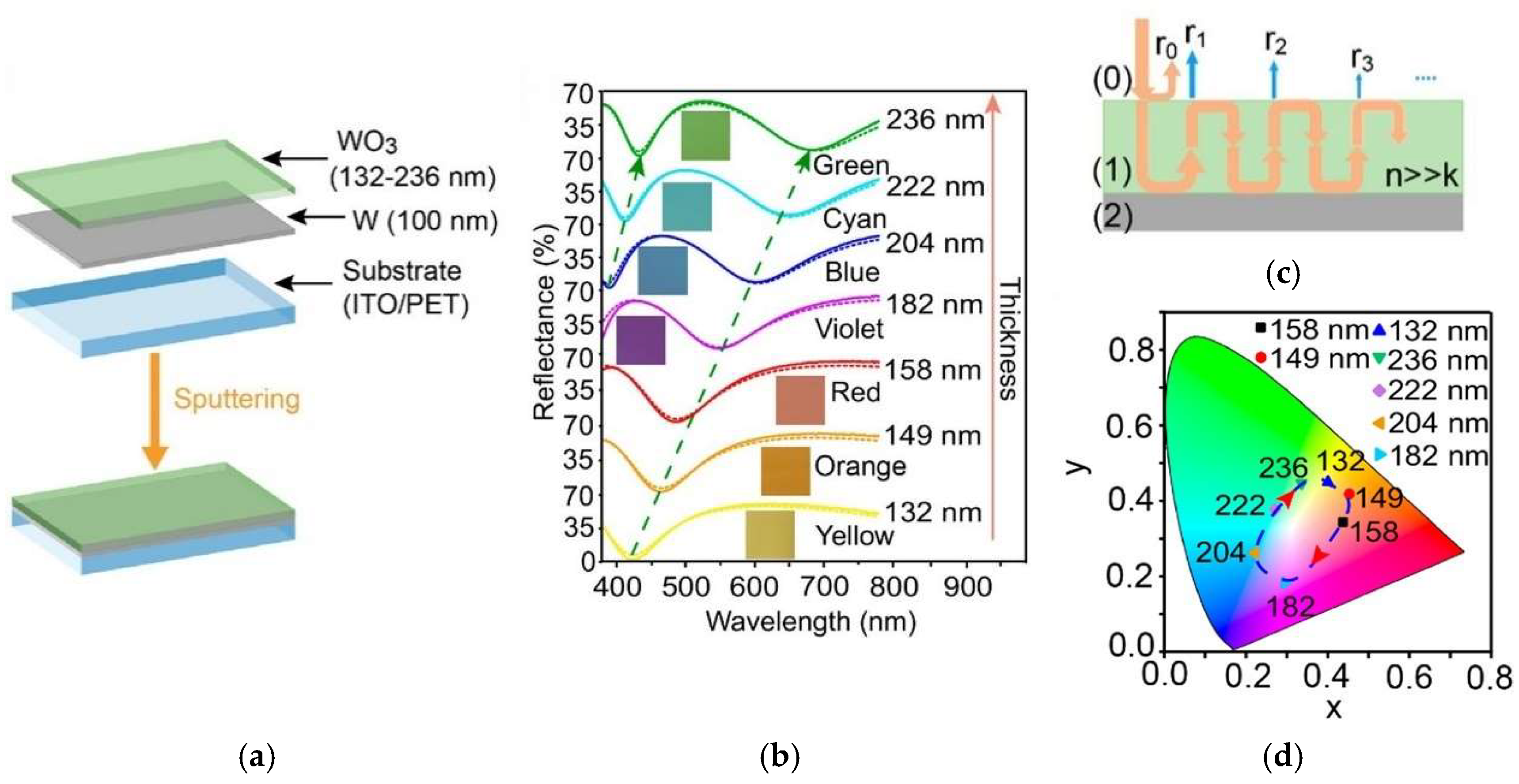 Materials 18 02964 g008