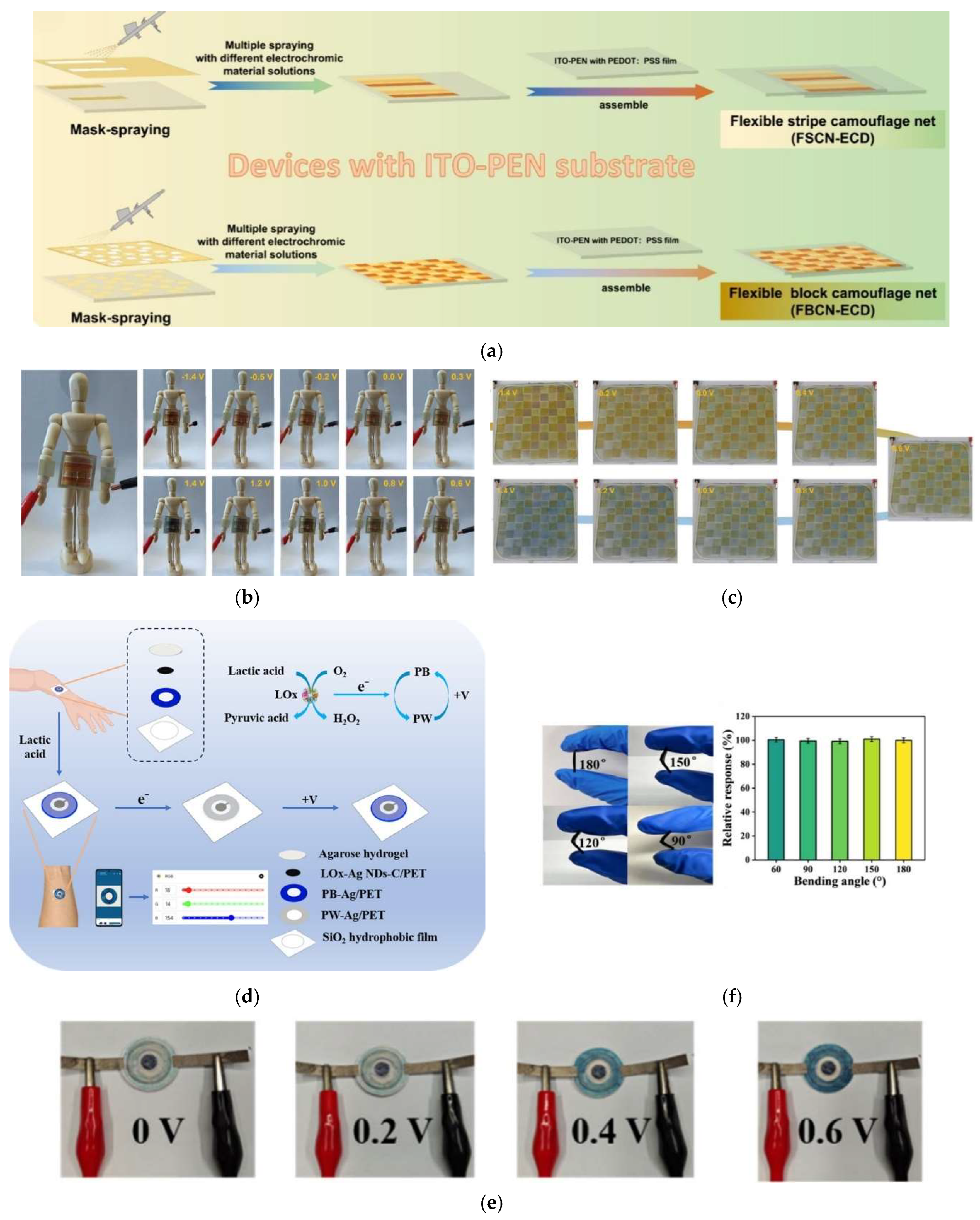 Materials 18 02964 g015