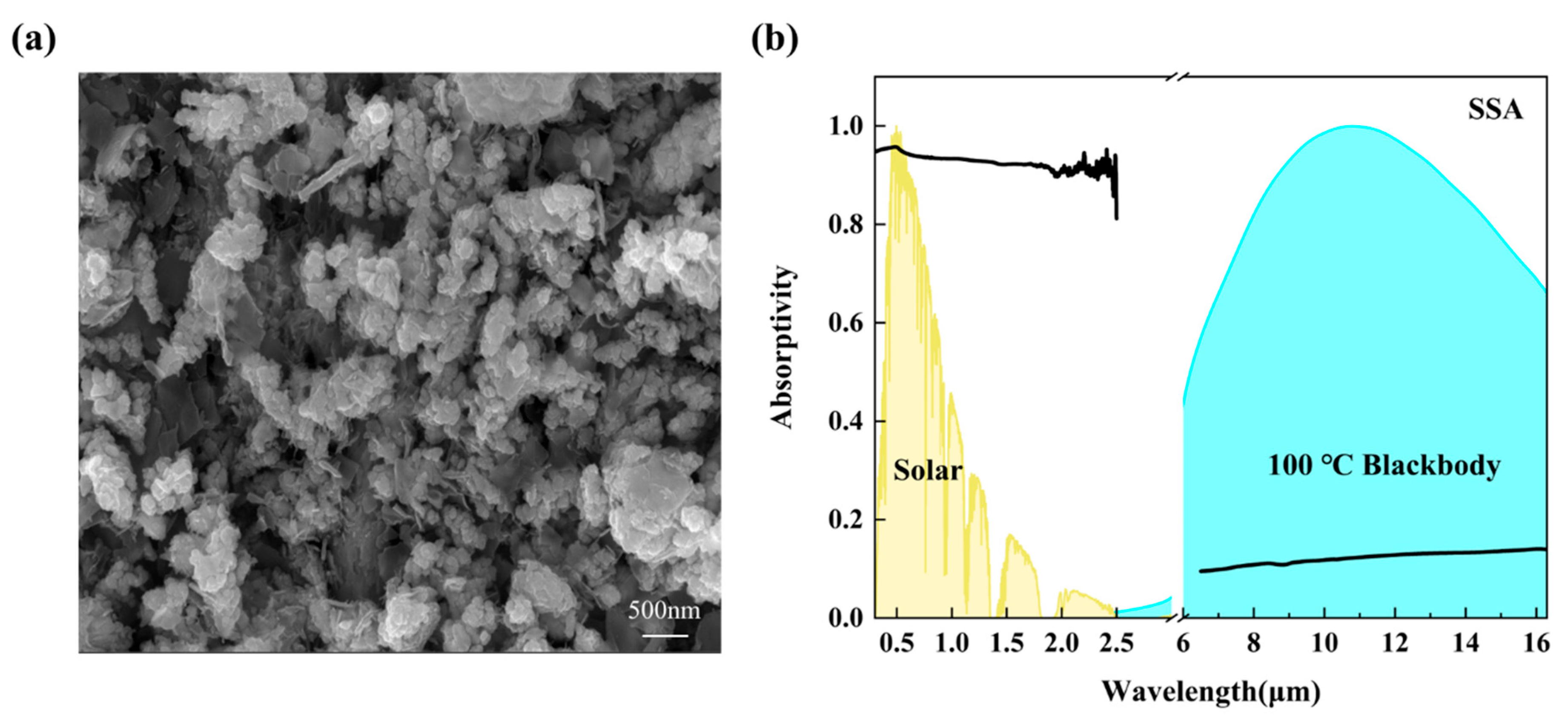 Materials 18 02967 g003