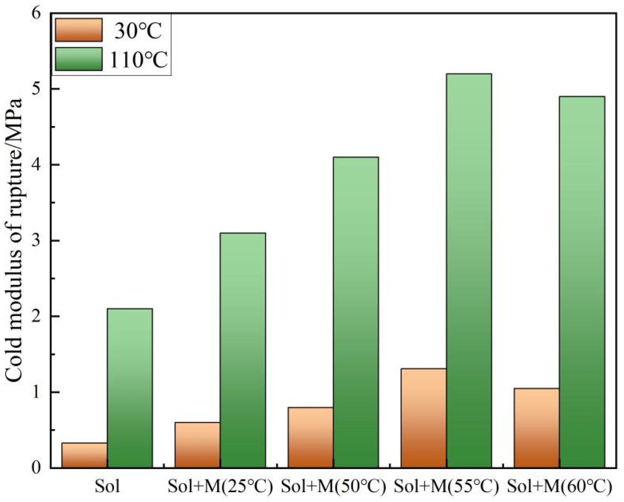 Materials 18 02974 g010