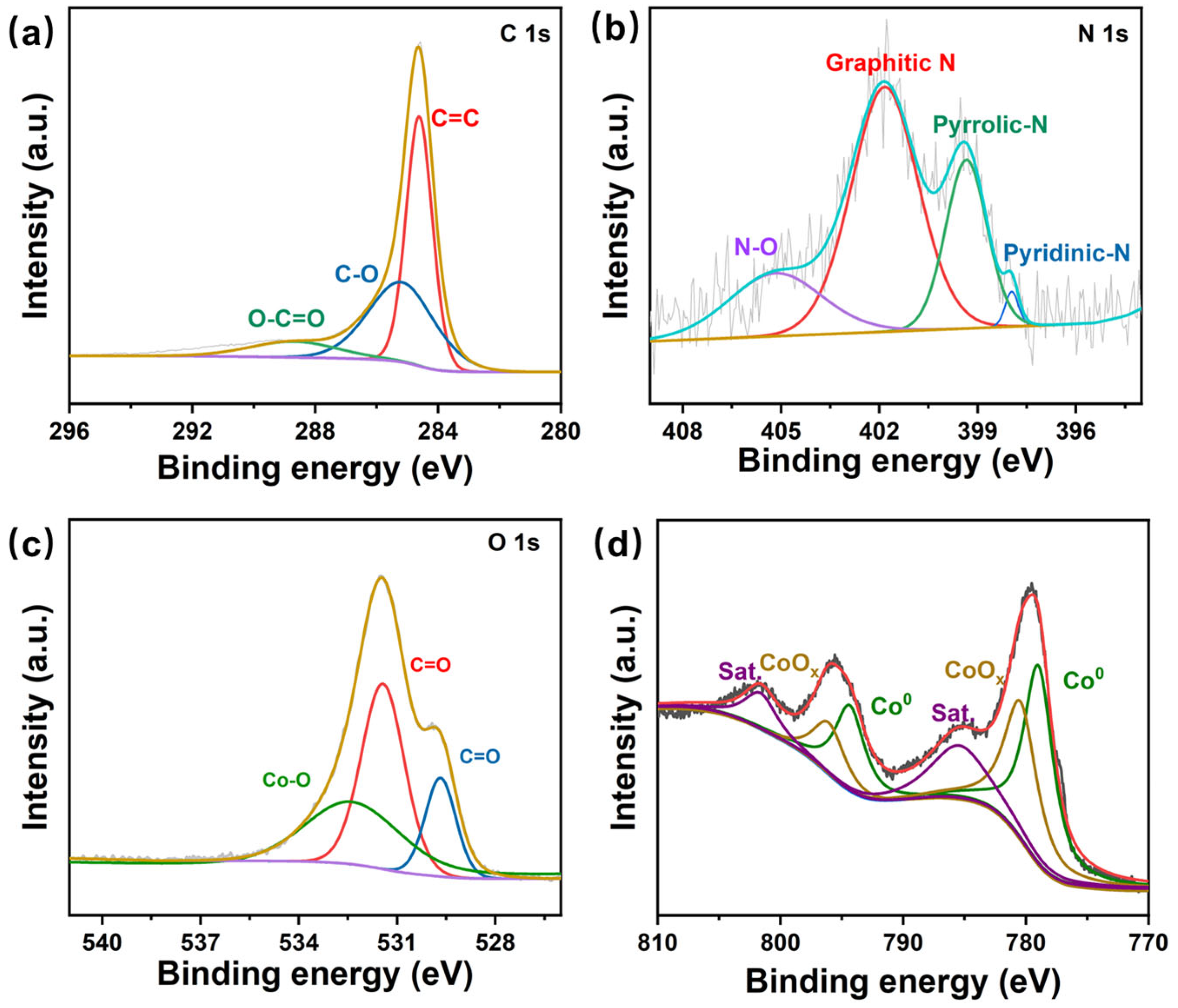 Materials 18 02976 g003