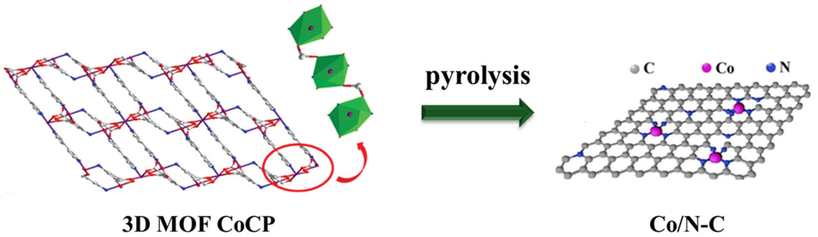 Materials 18 02976 sch001