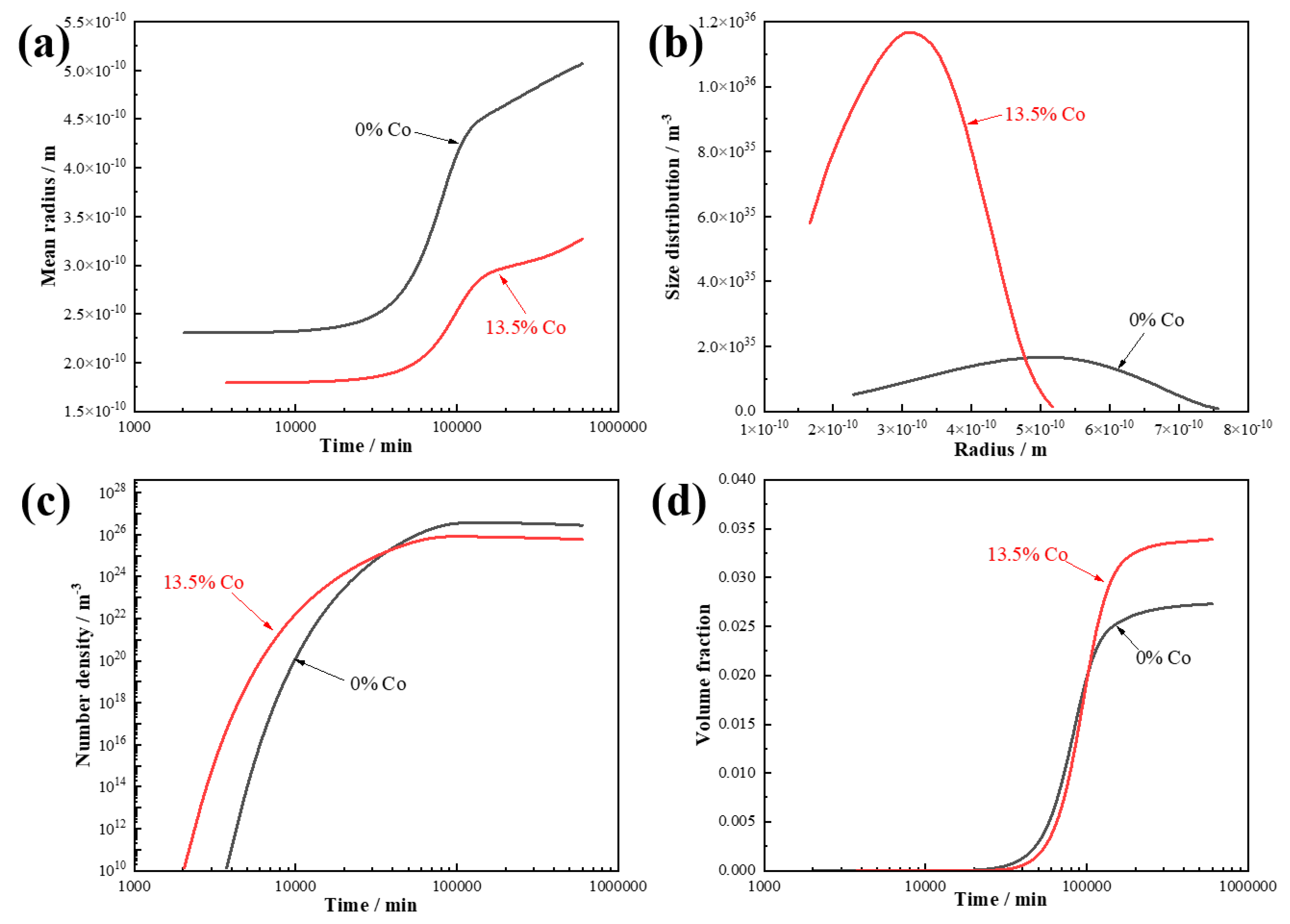 Materials 18 02979 g003