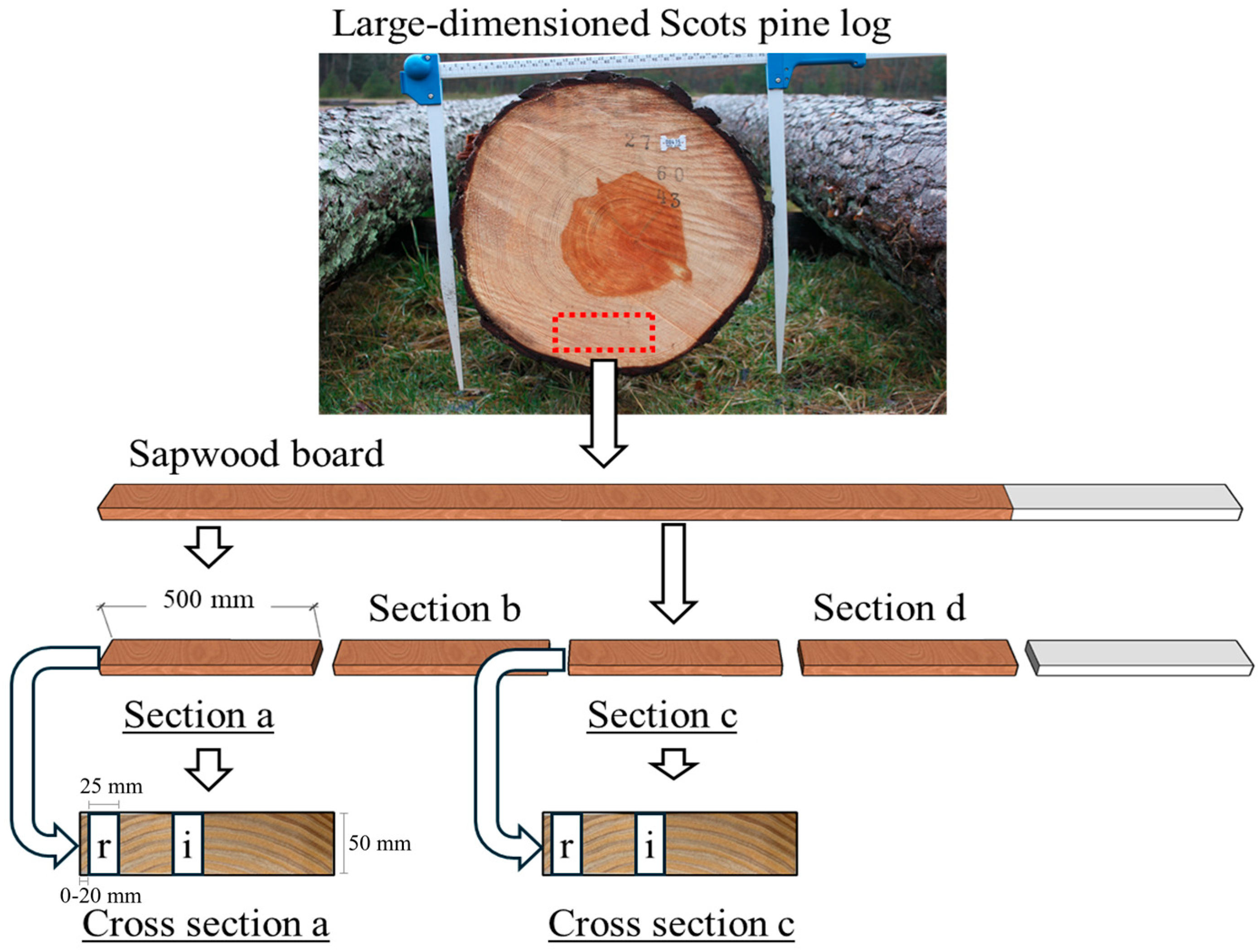 Materials 18 02985 g001