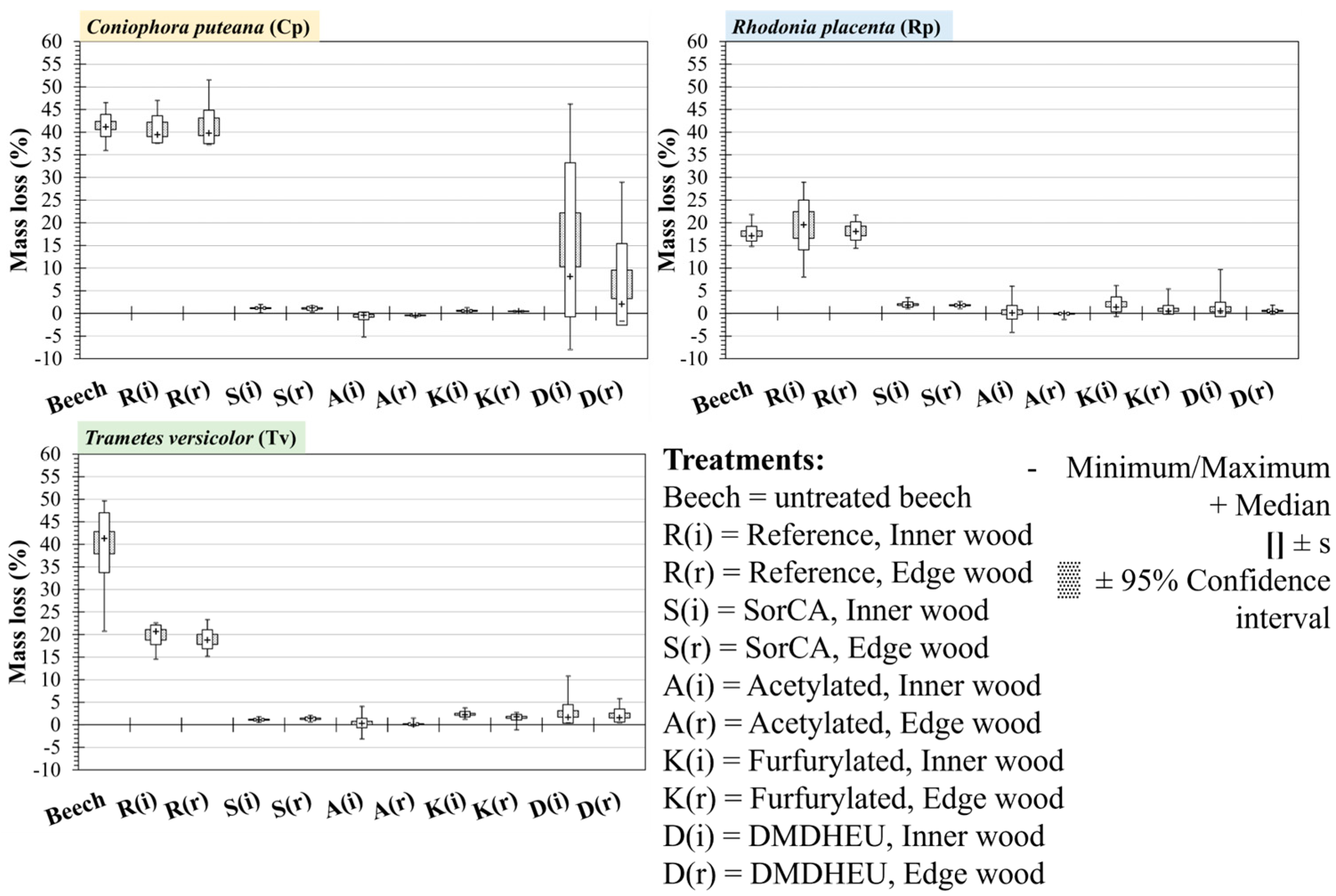 Materials 18 02985 g006