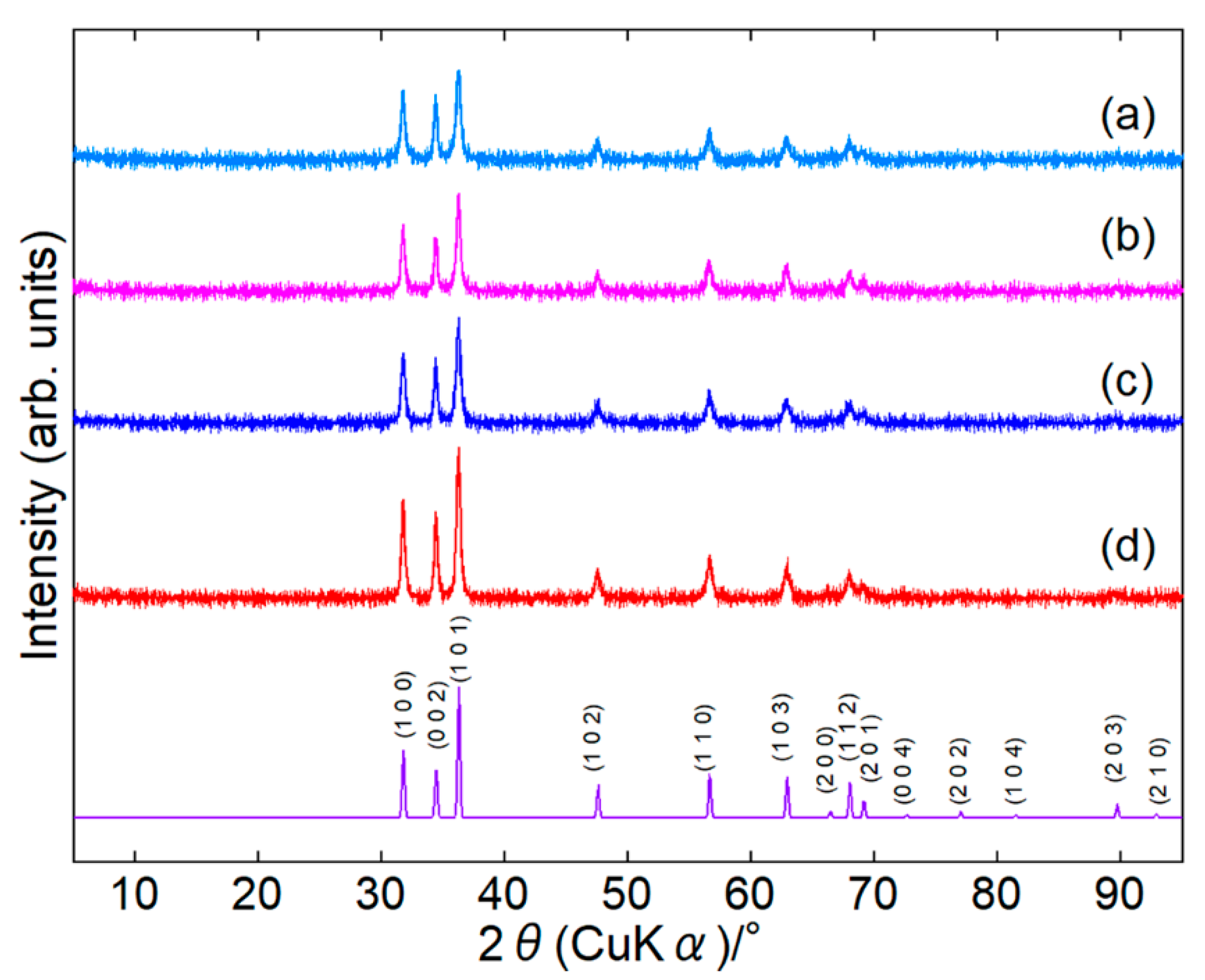 Materials 18 02986 g002