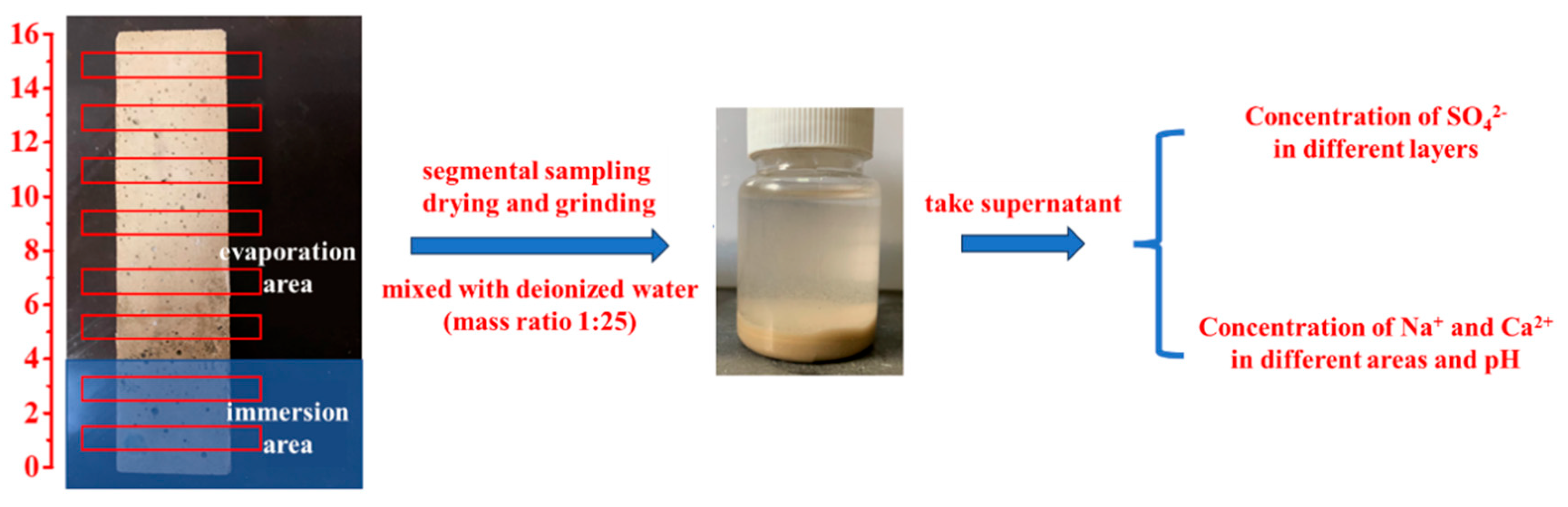 Materials 18 02988 g001