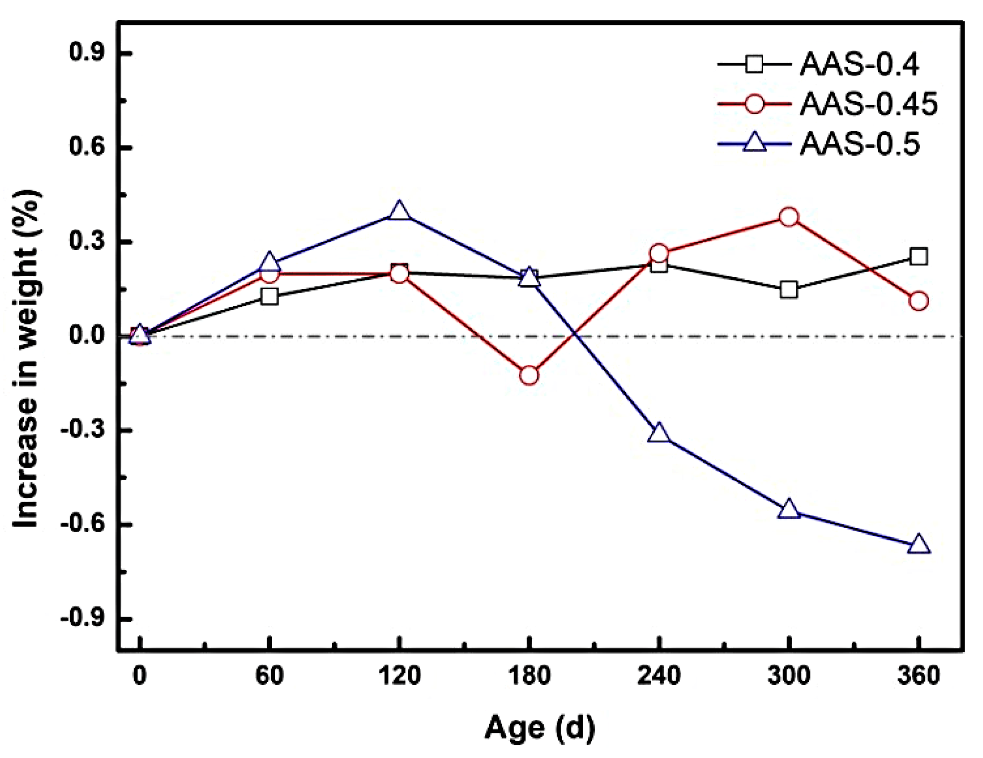 Materials 18 02988 g004