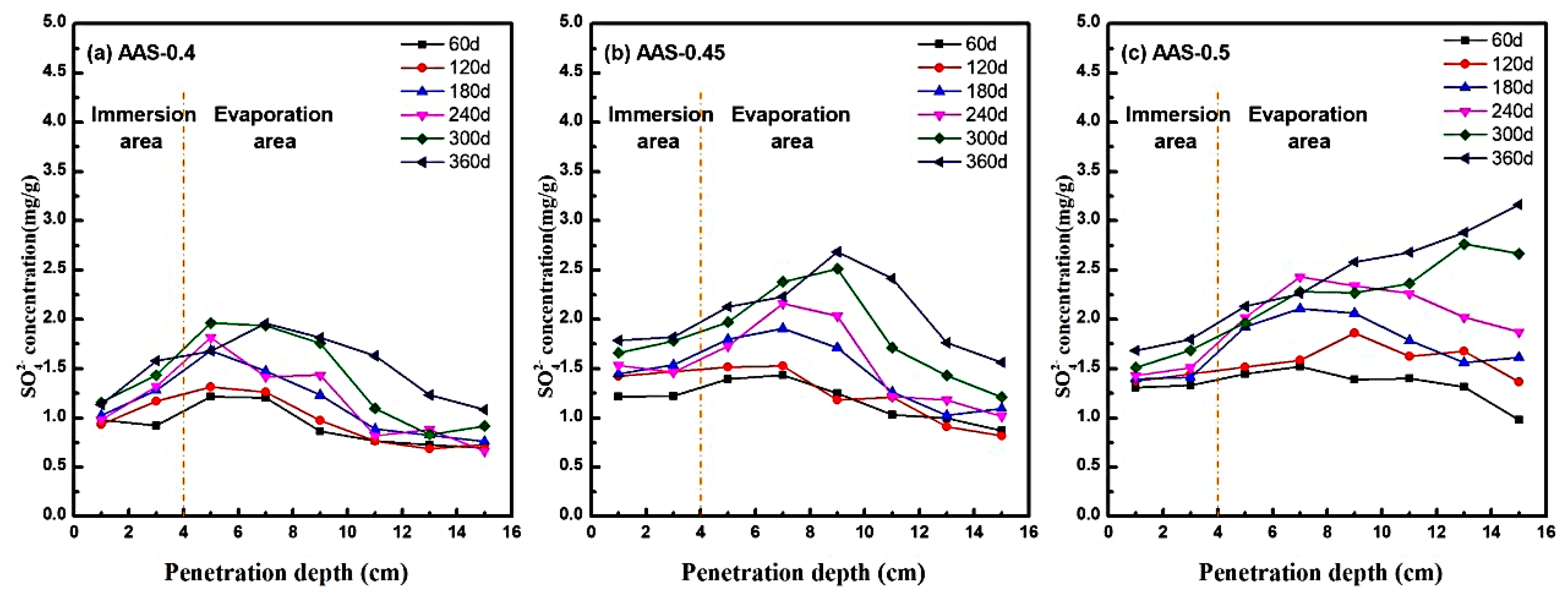 Materials 18 02988 g007