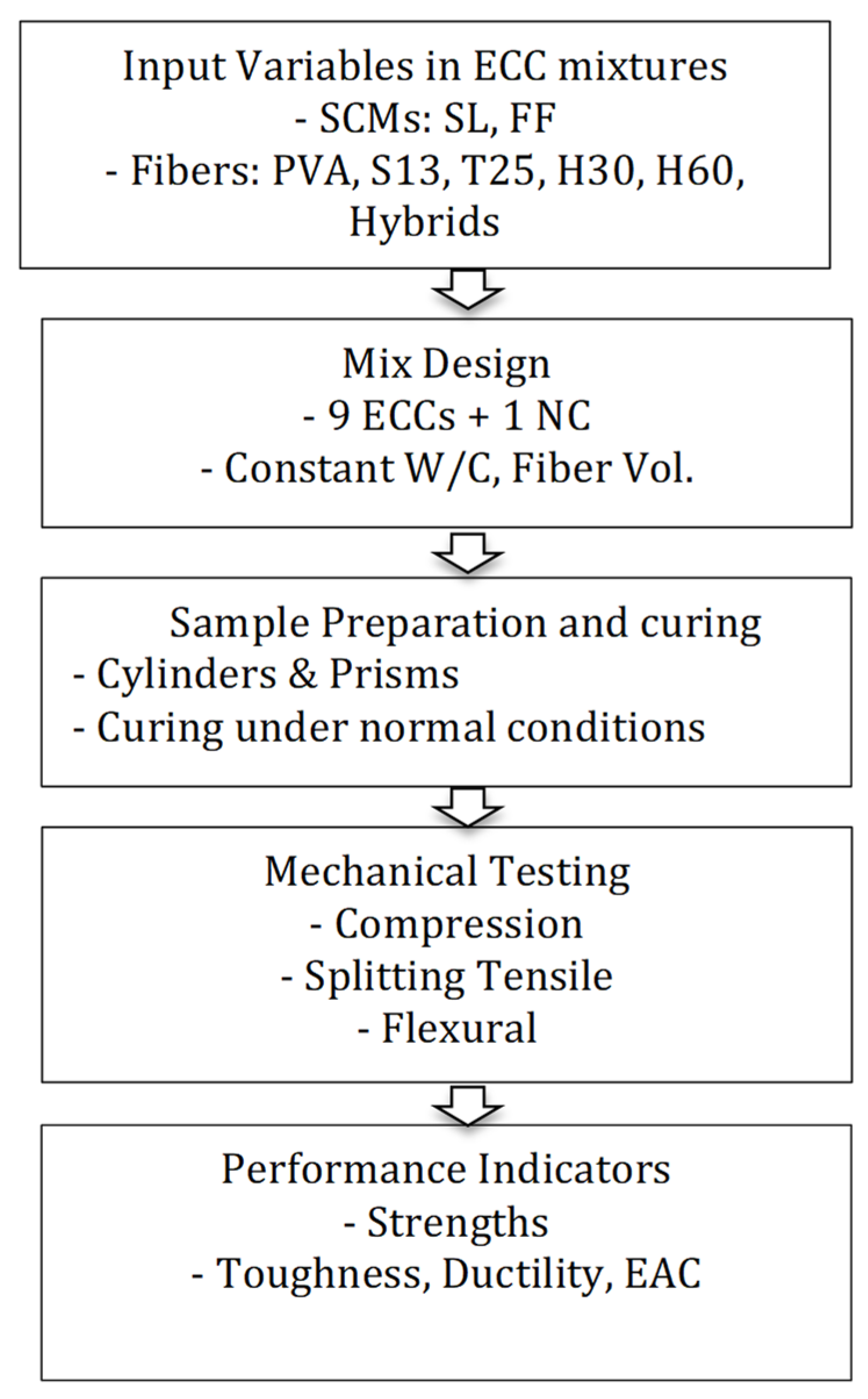 Materials 18 02990 g003