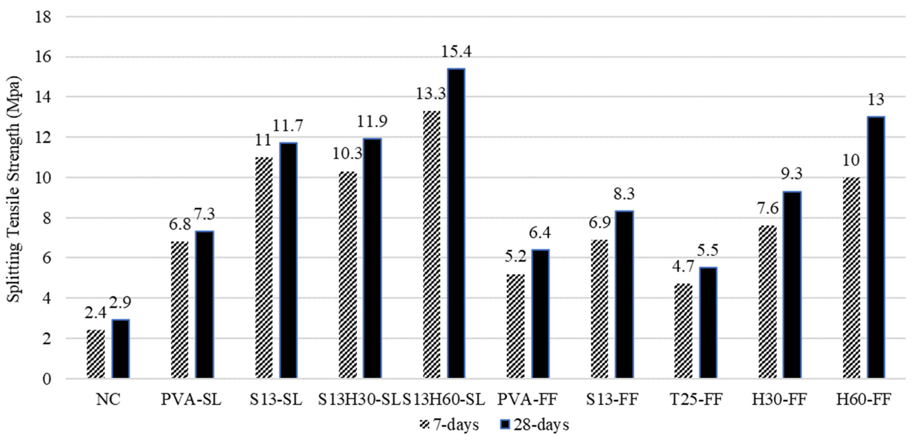 Materials 18 02990 g005