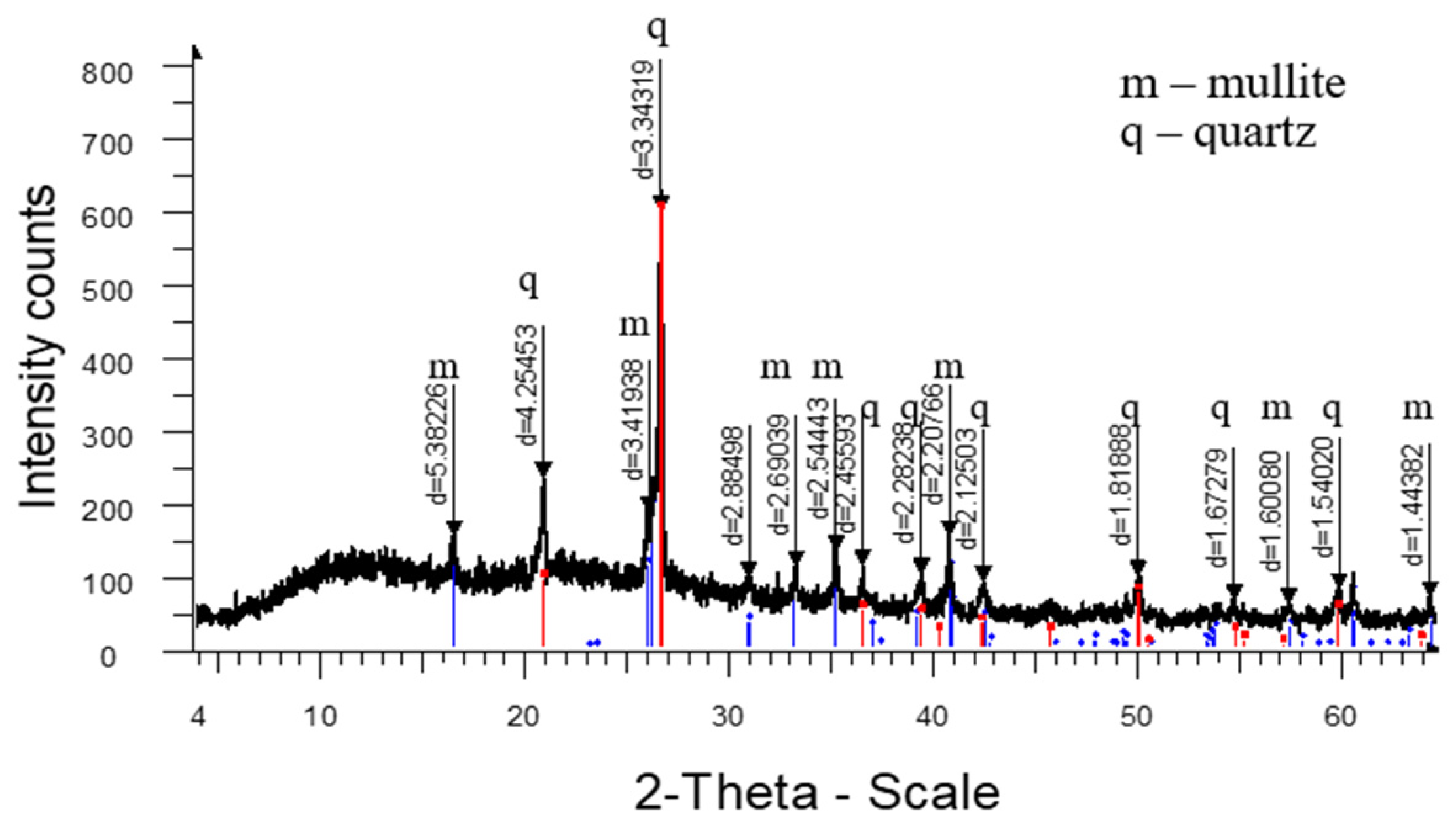Materials 18 02991 g005