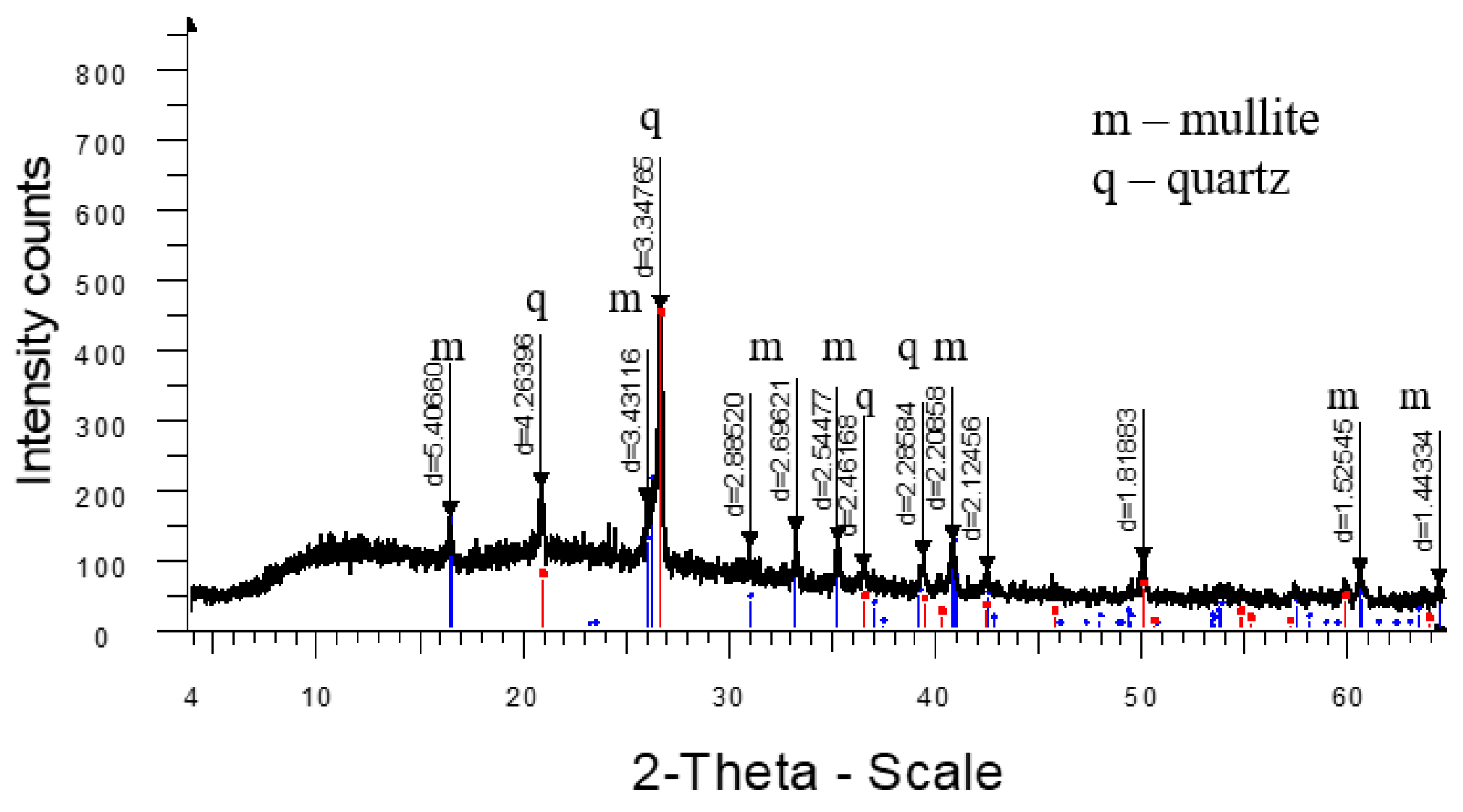 Materials 18 02991 g007